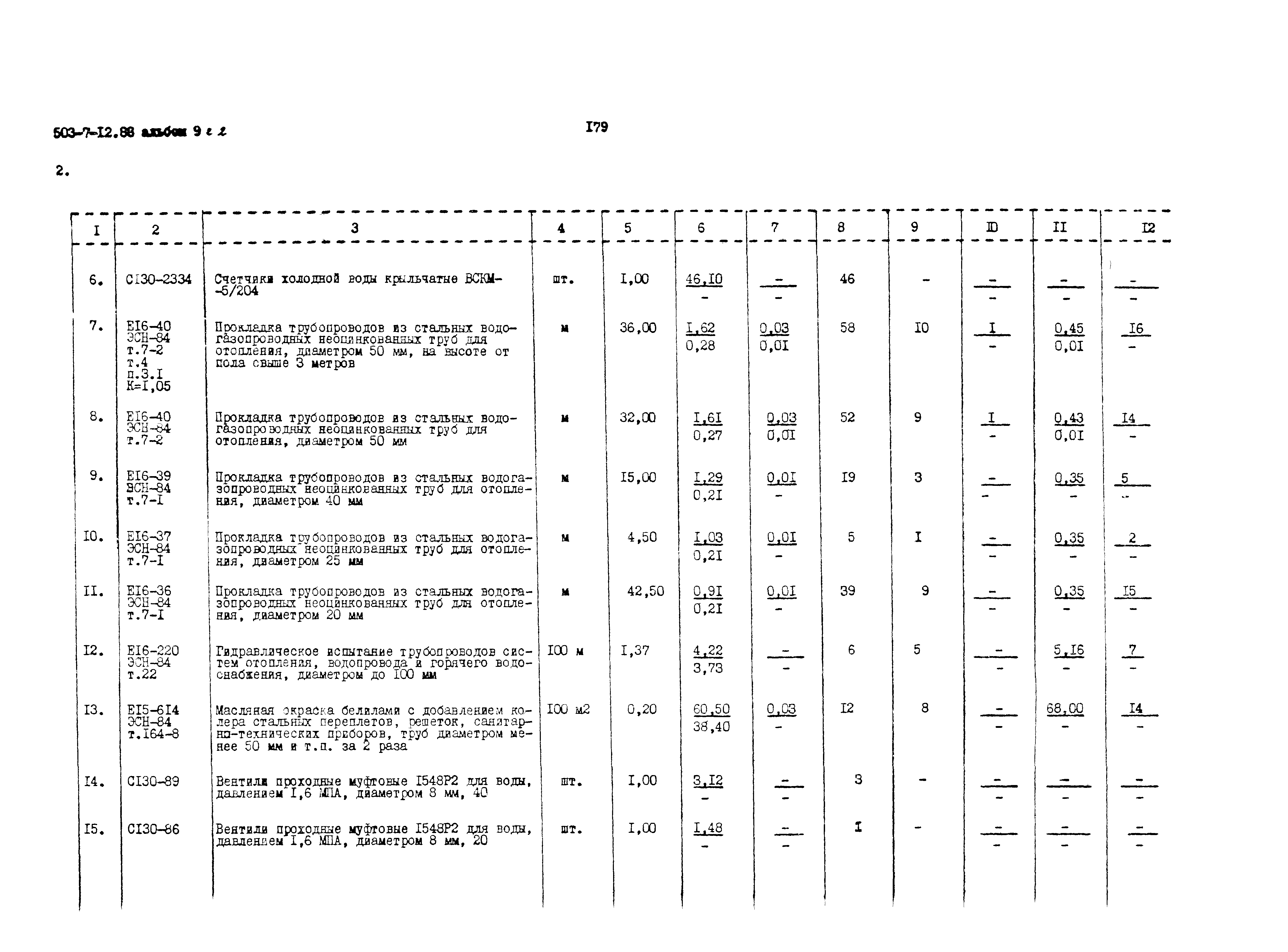 Типовой проект 503-7-12.88