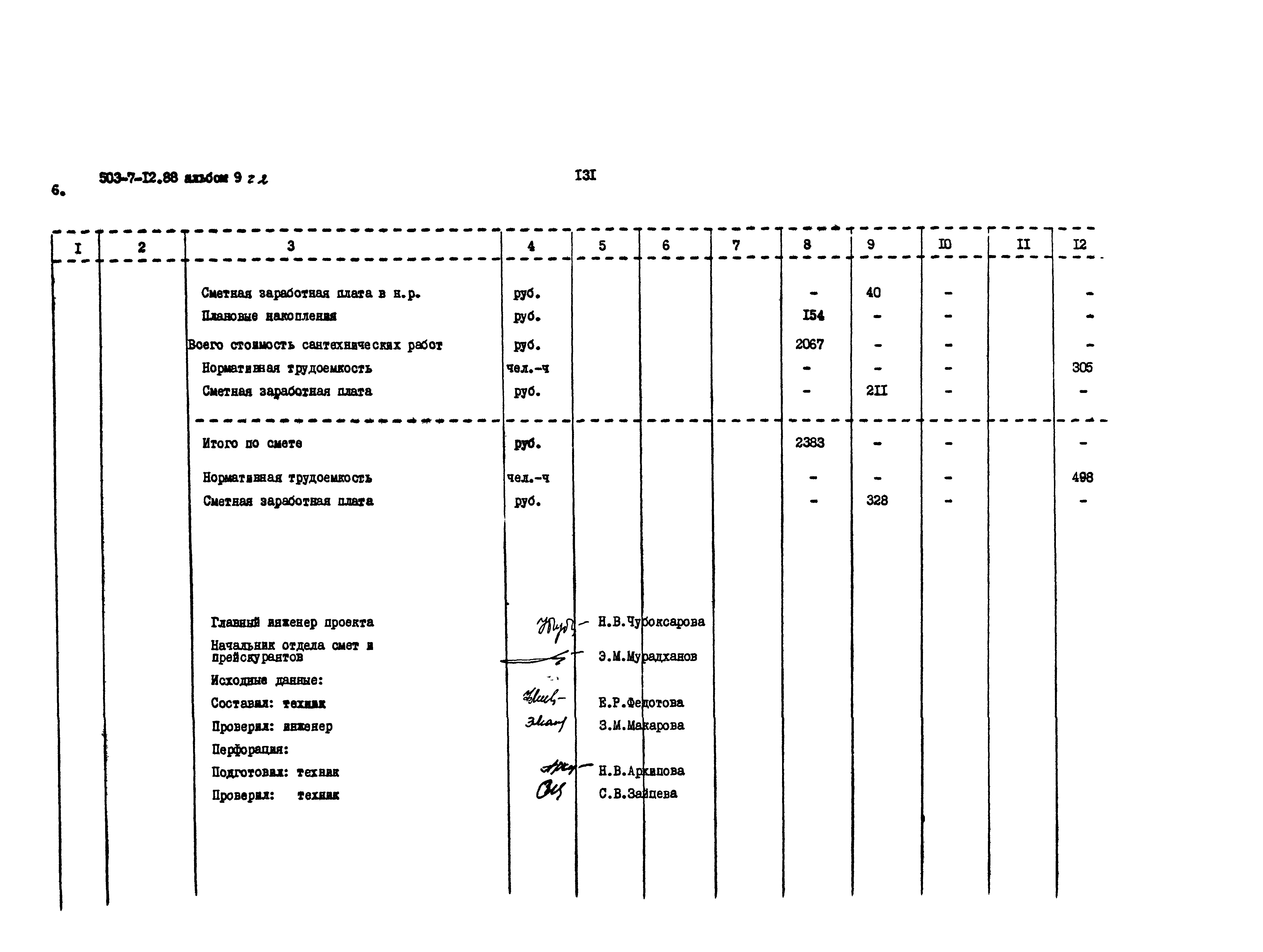 Типовой проект 503-7-12.88