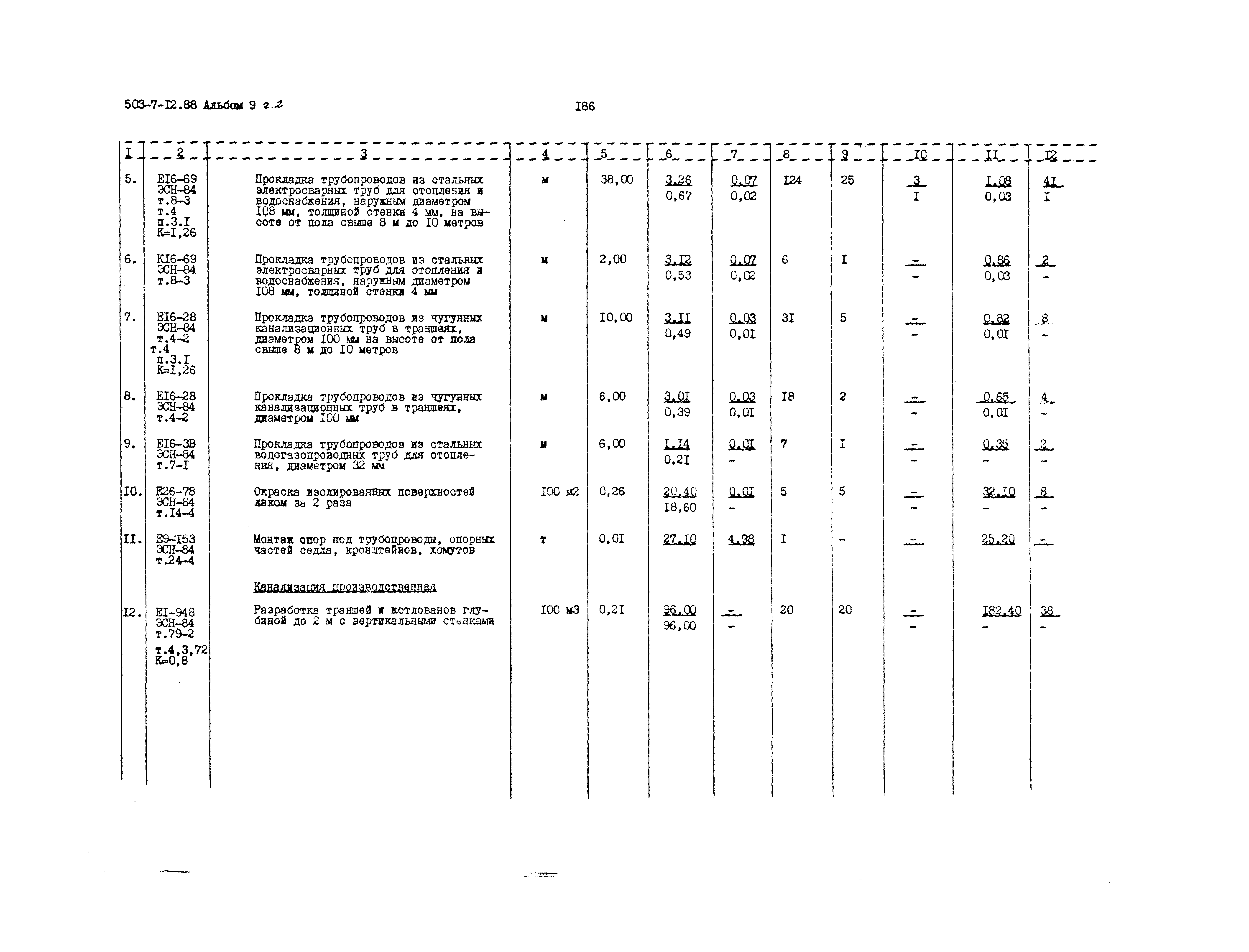 Типовой проект 503-7-12.88