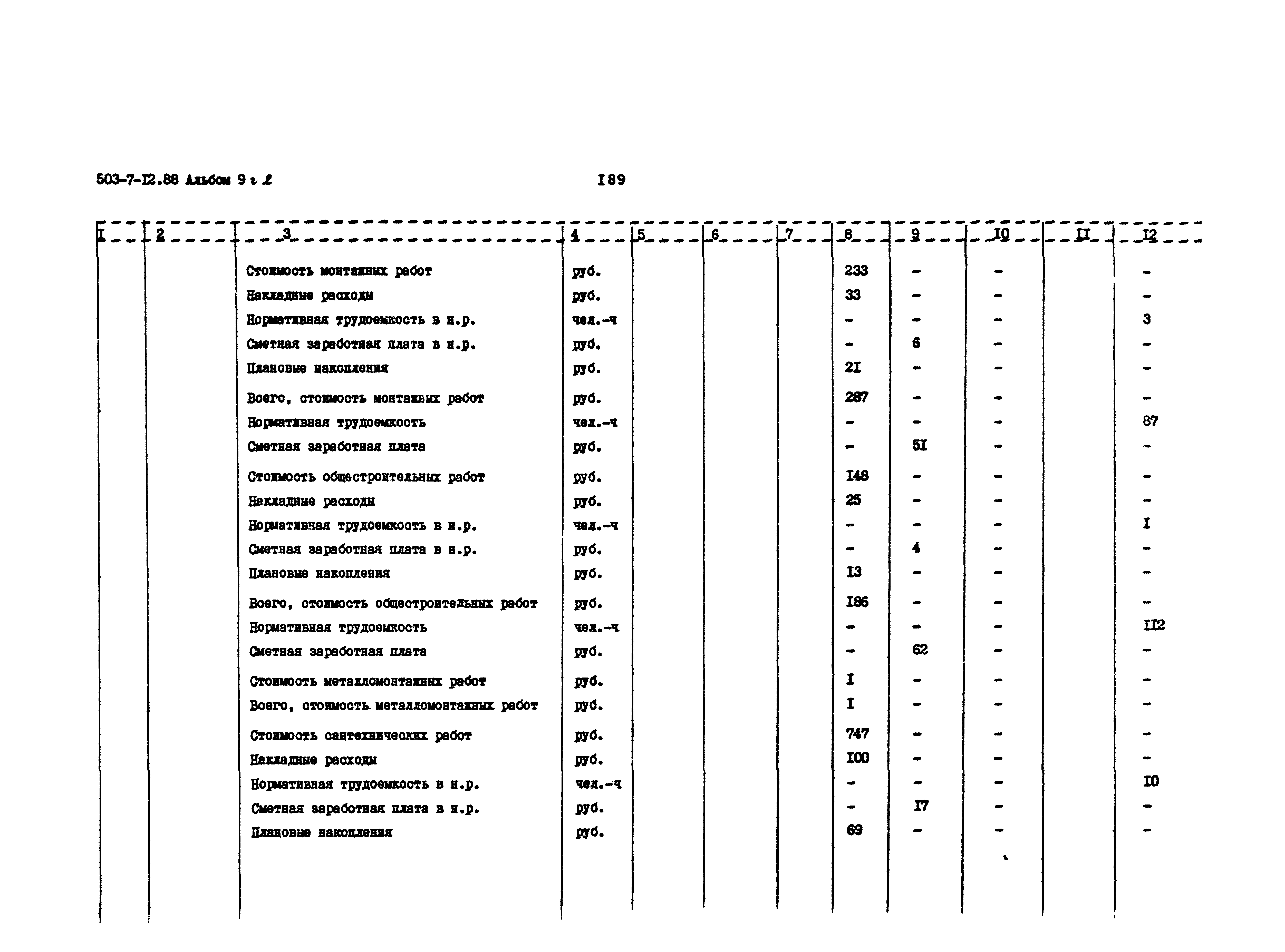 Типовой проект 503-7-12.88