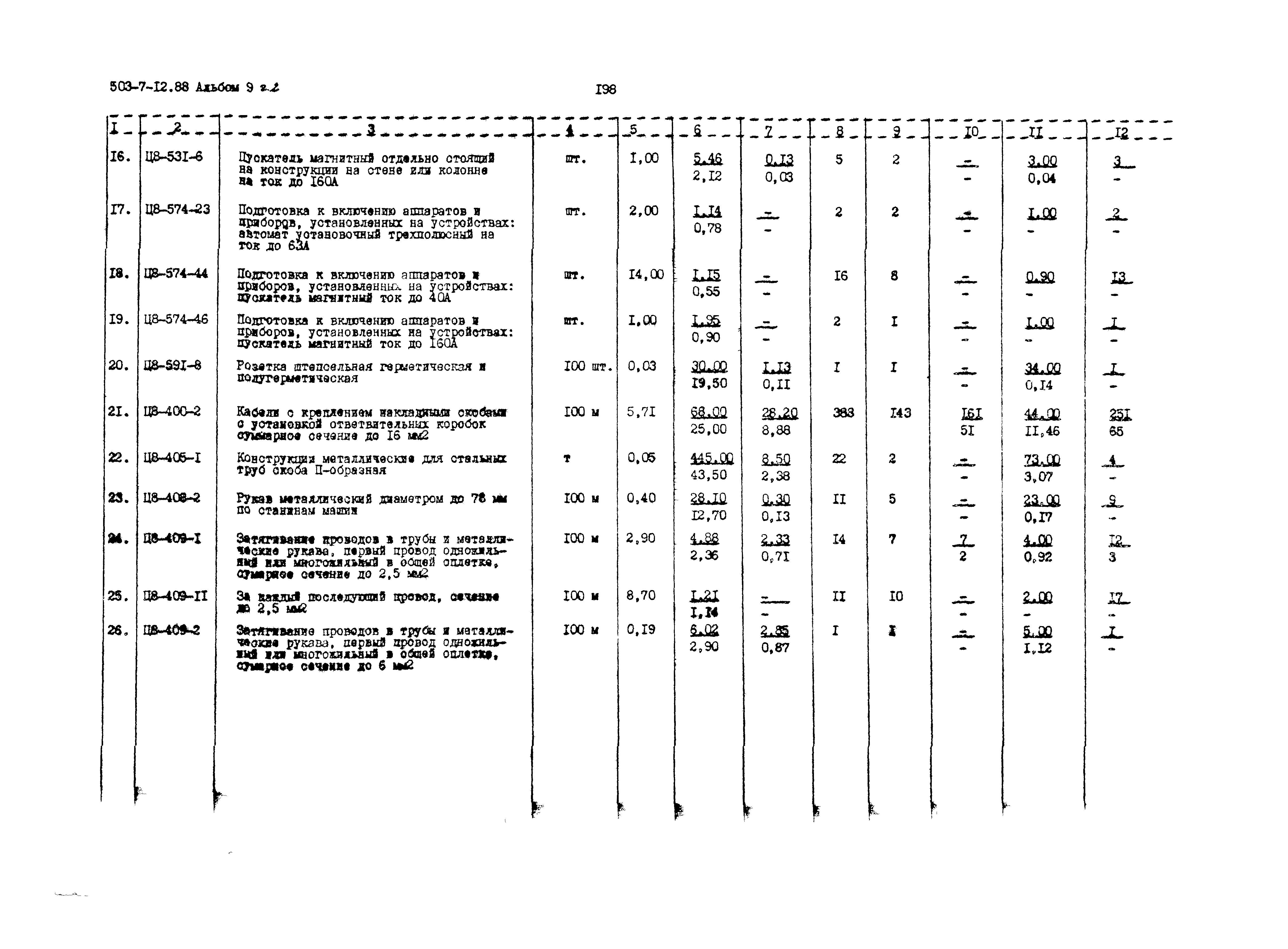 Типовой проект 503-7-12.88