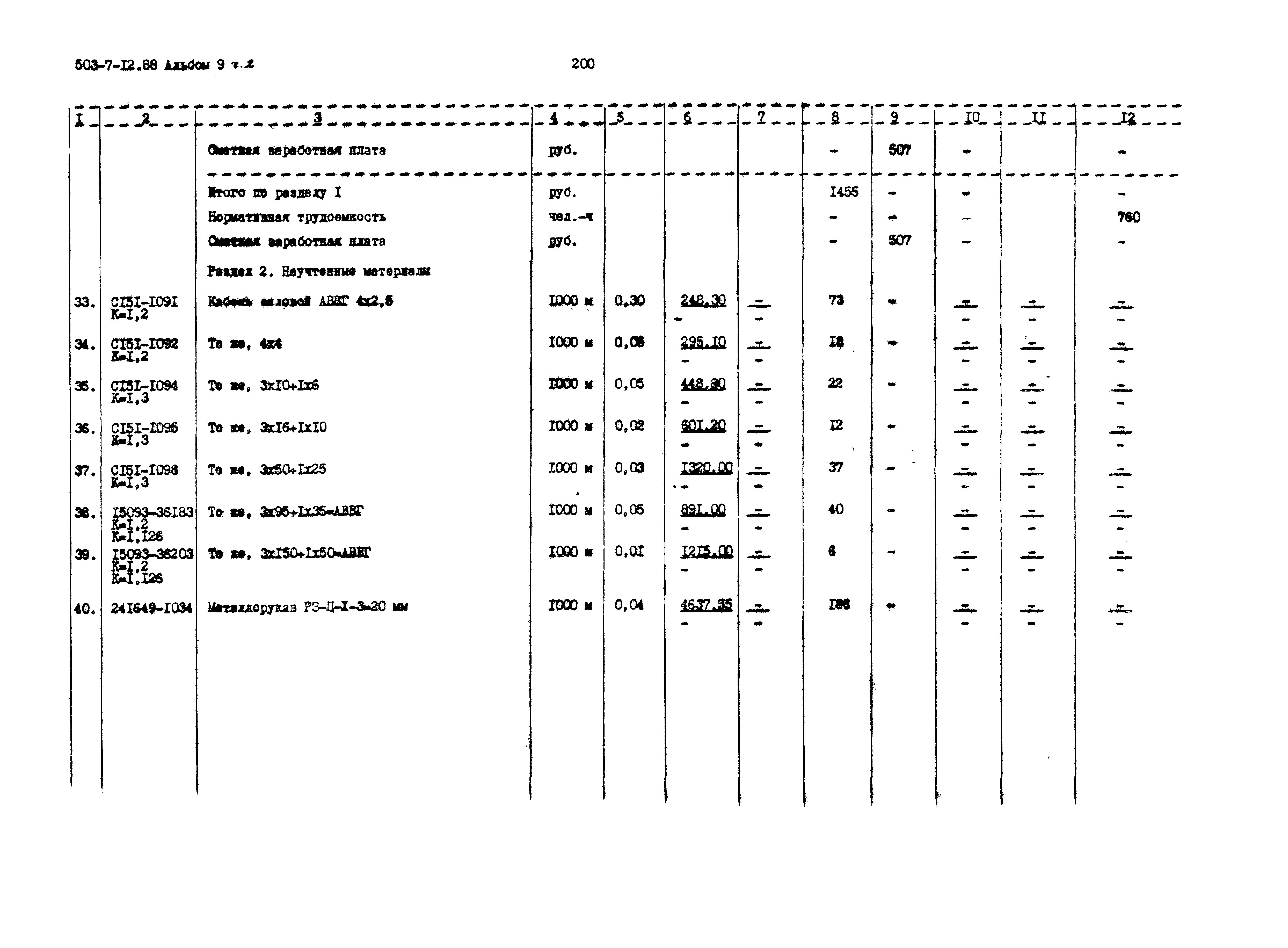 Типовой проект 503-7-12.88