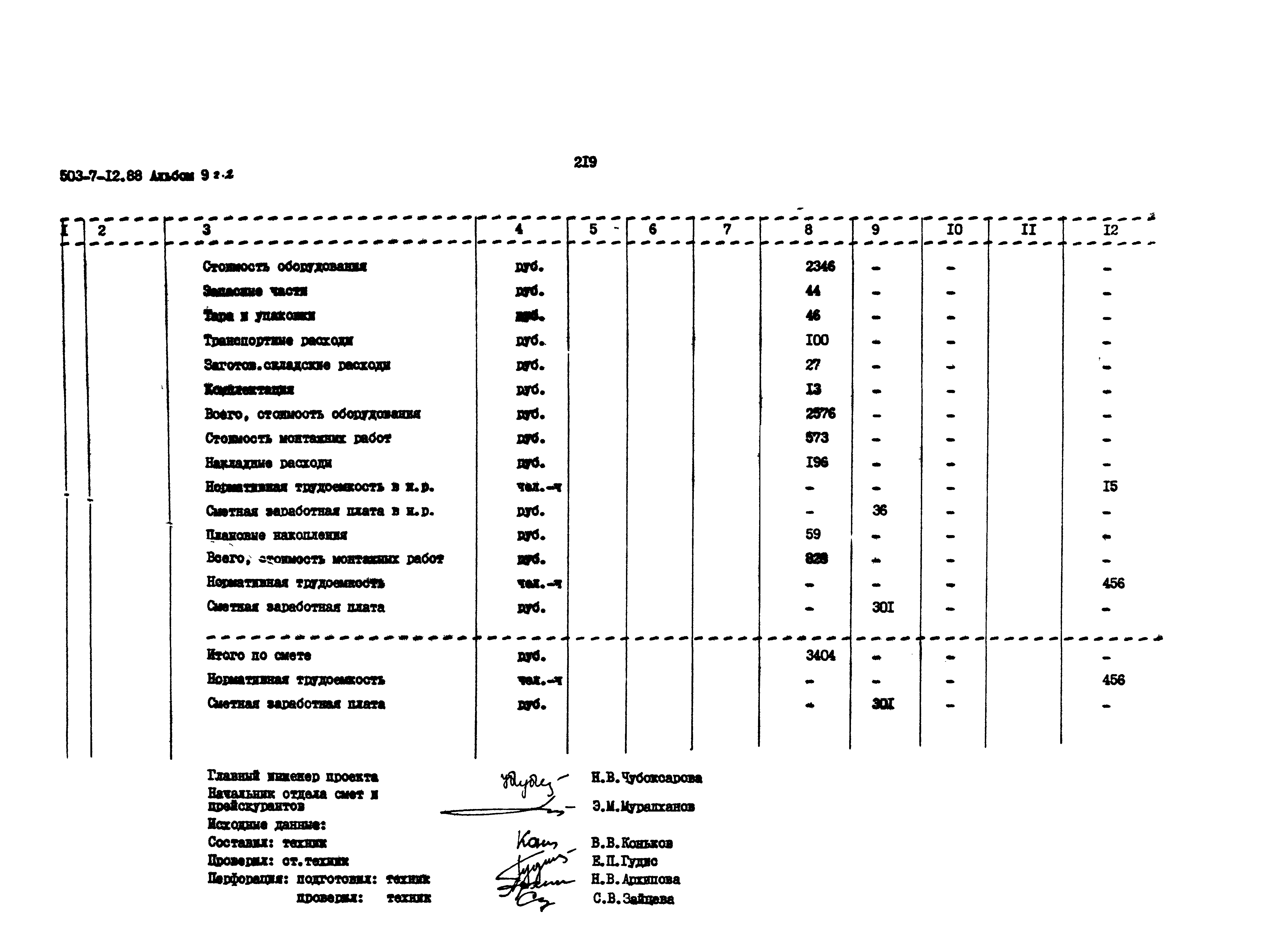 Типовой проект 503-7-12.88