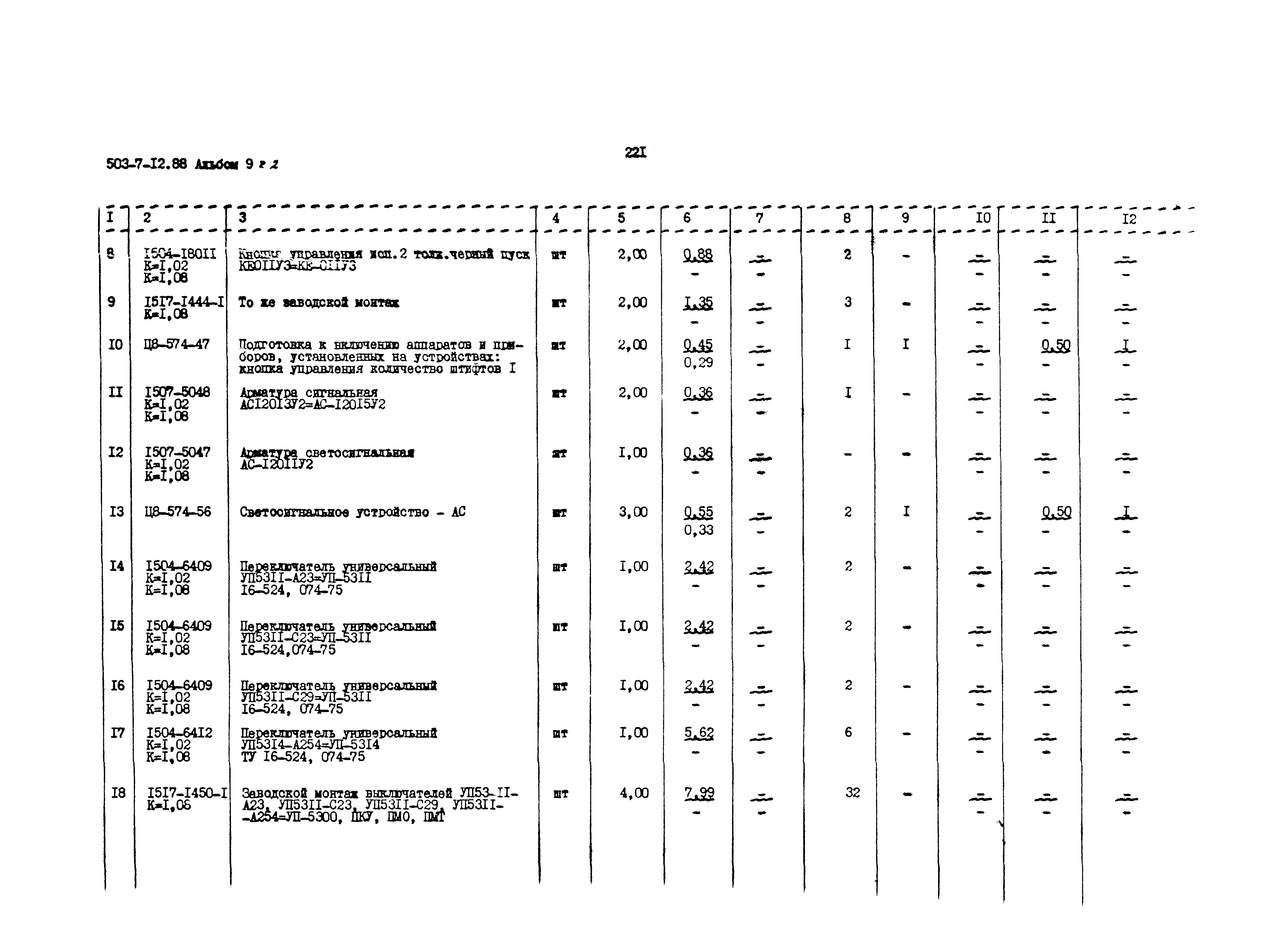 Типовой проект 503-7-12.88