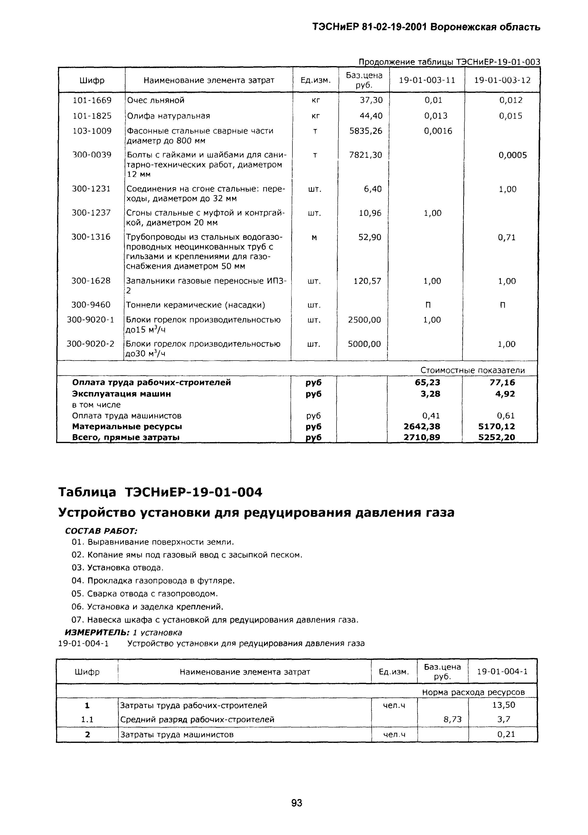 ТЭСНиЕР Воронежской области 81-02-19-2001