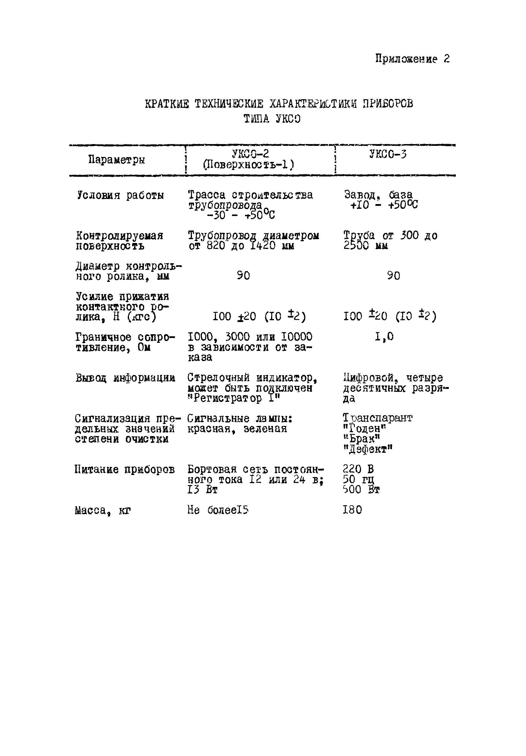 ВСН 178-84