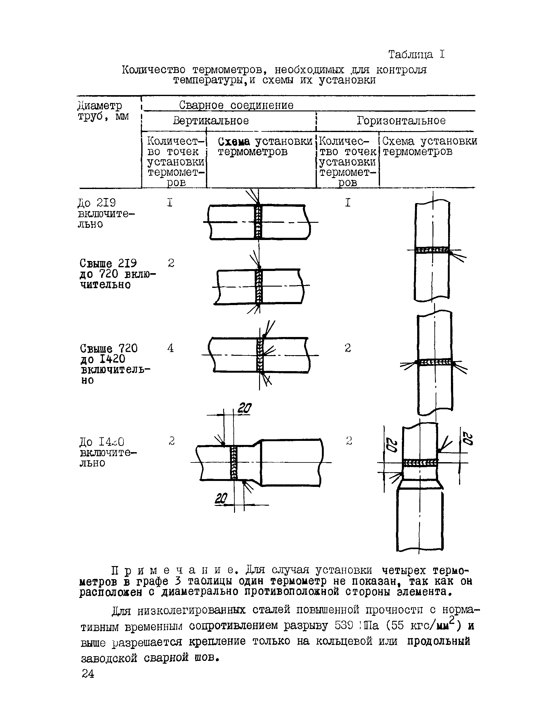 ВСН 167-84