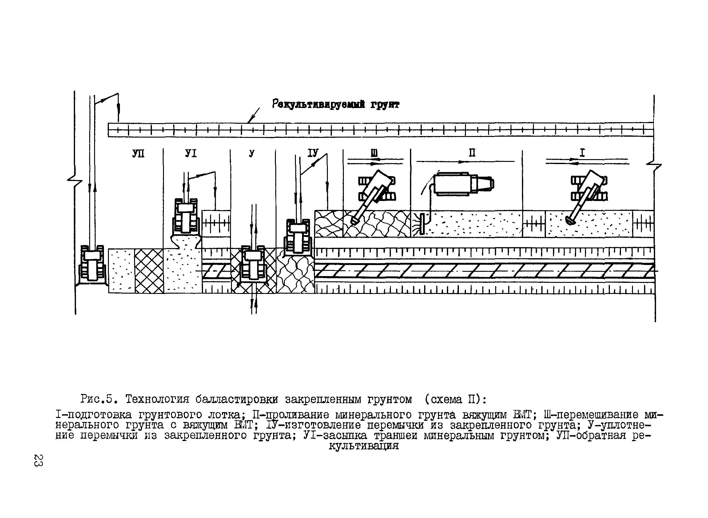 ВСН 180-85