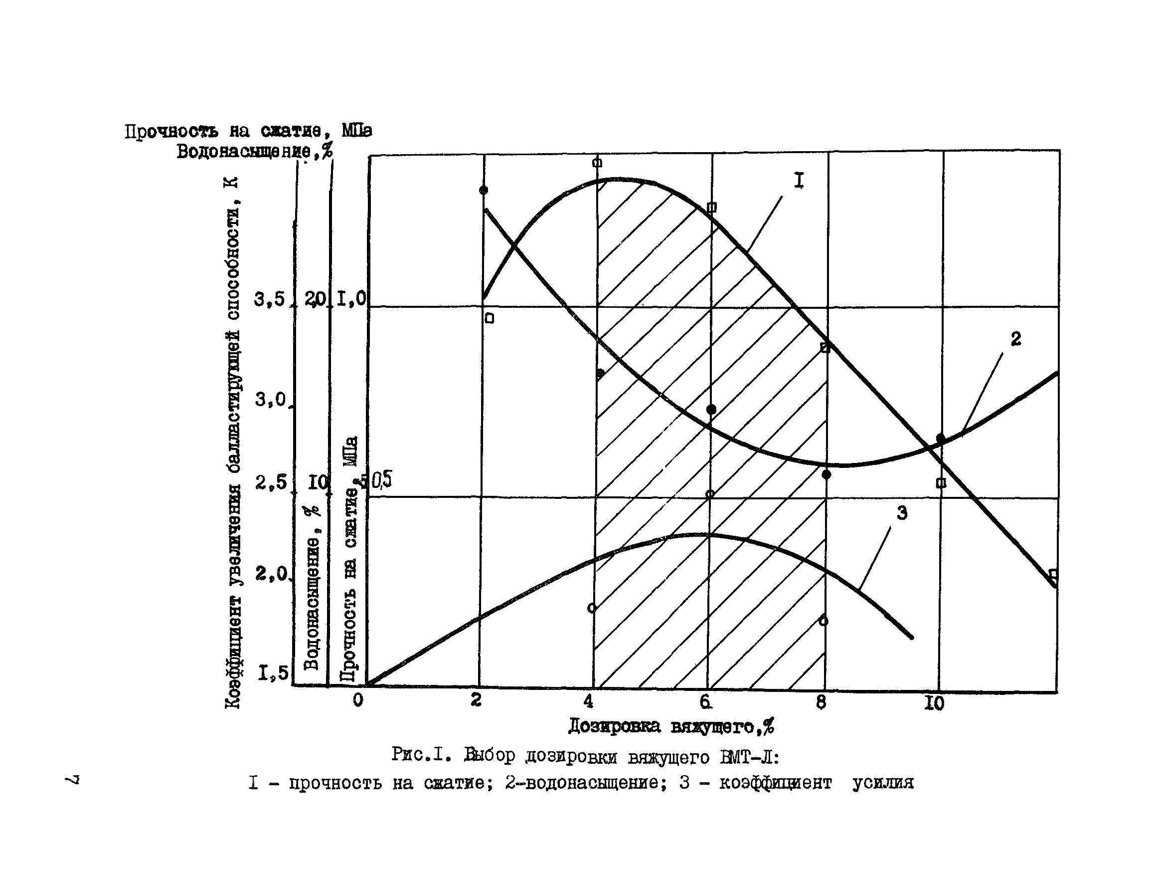 ВСН 180-85