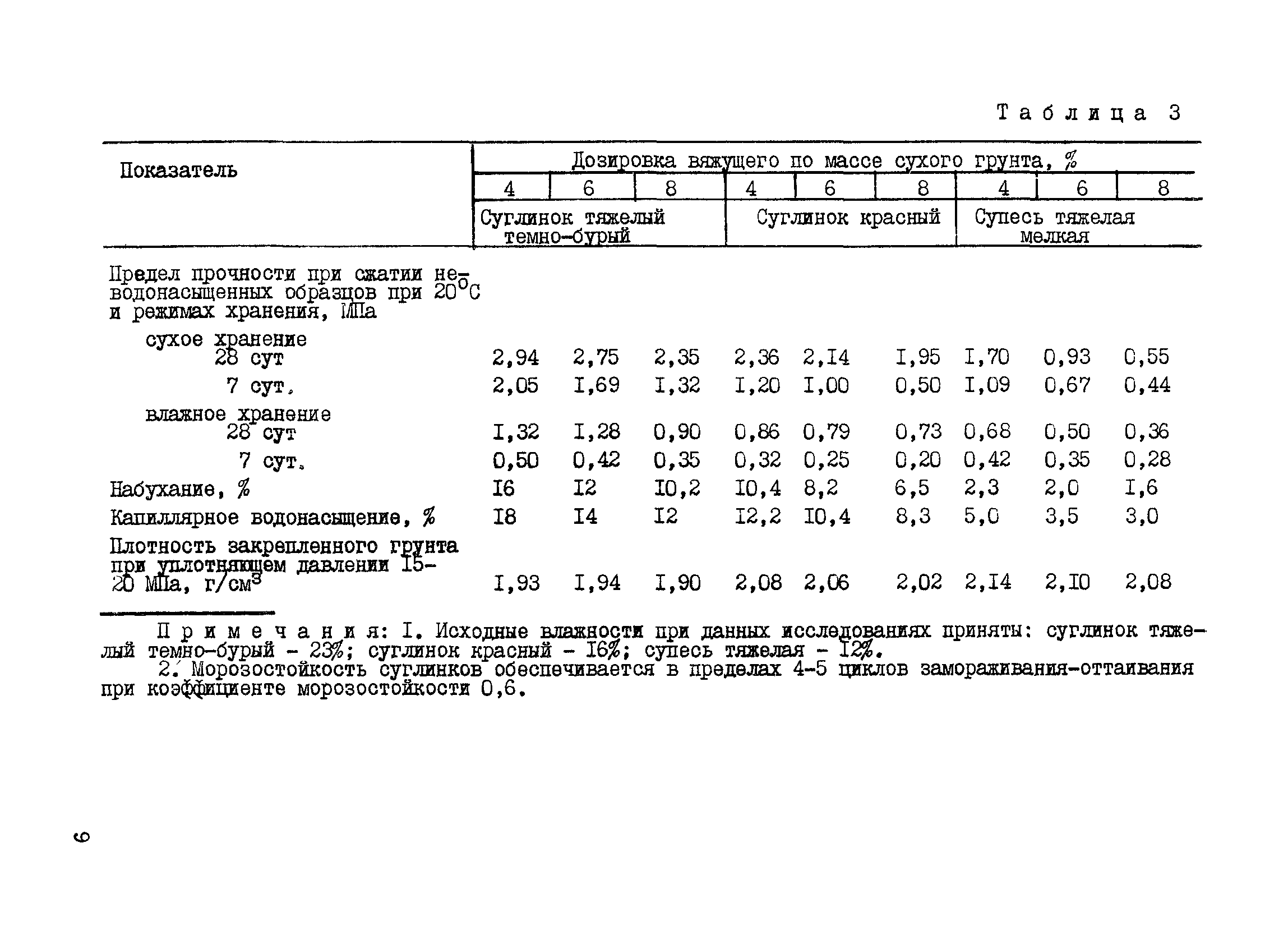 ВСН 180-85