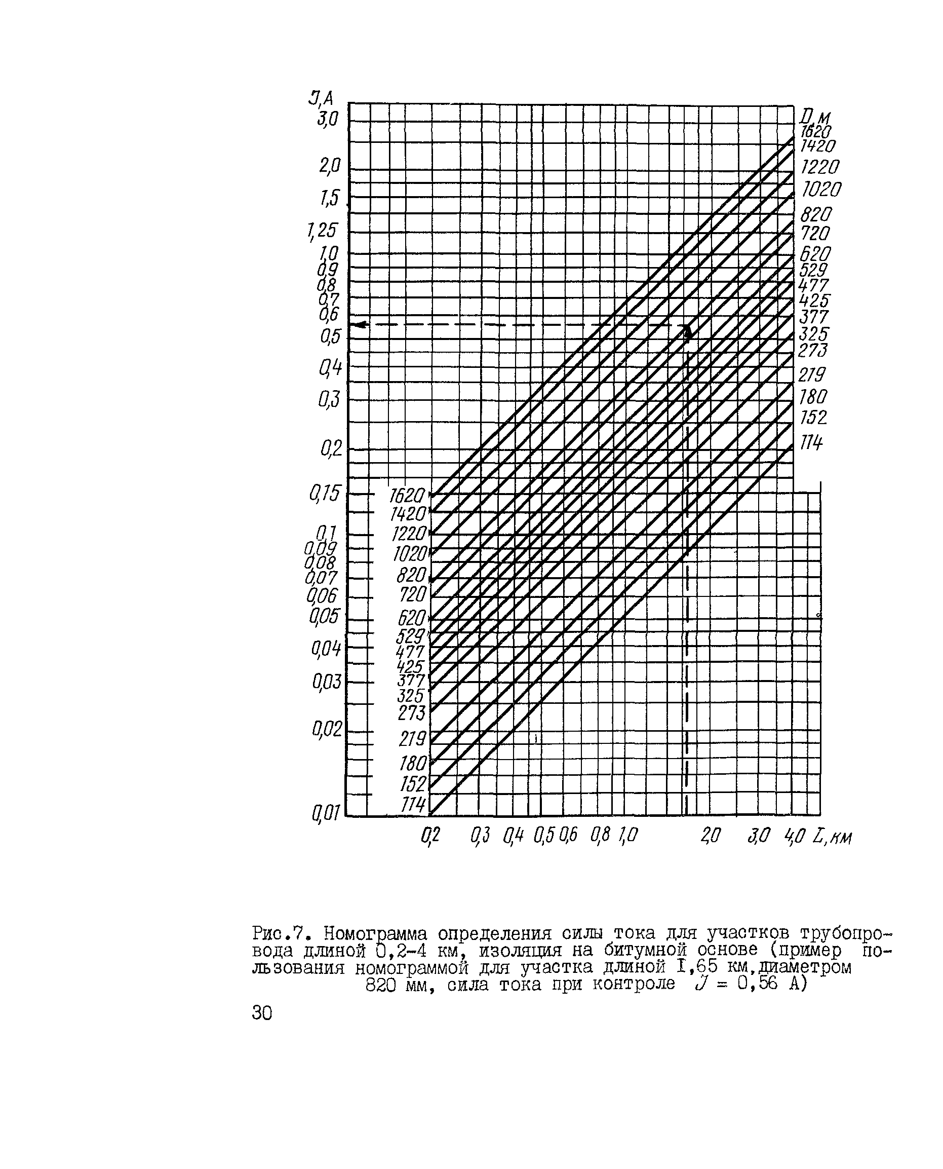 ВСН 150-82