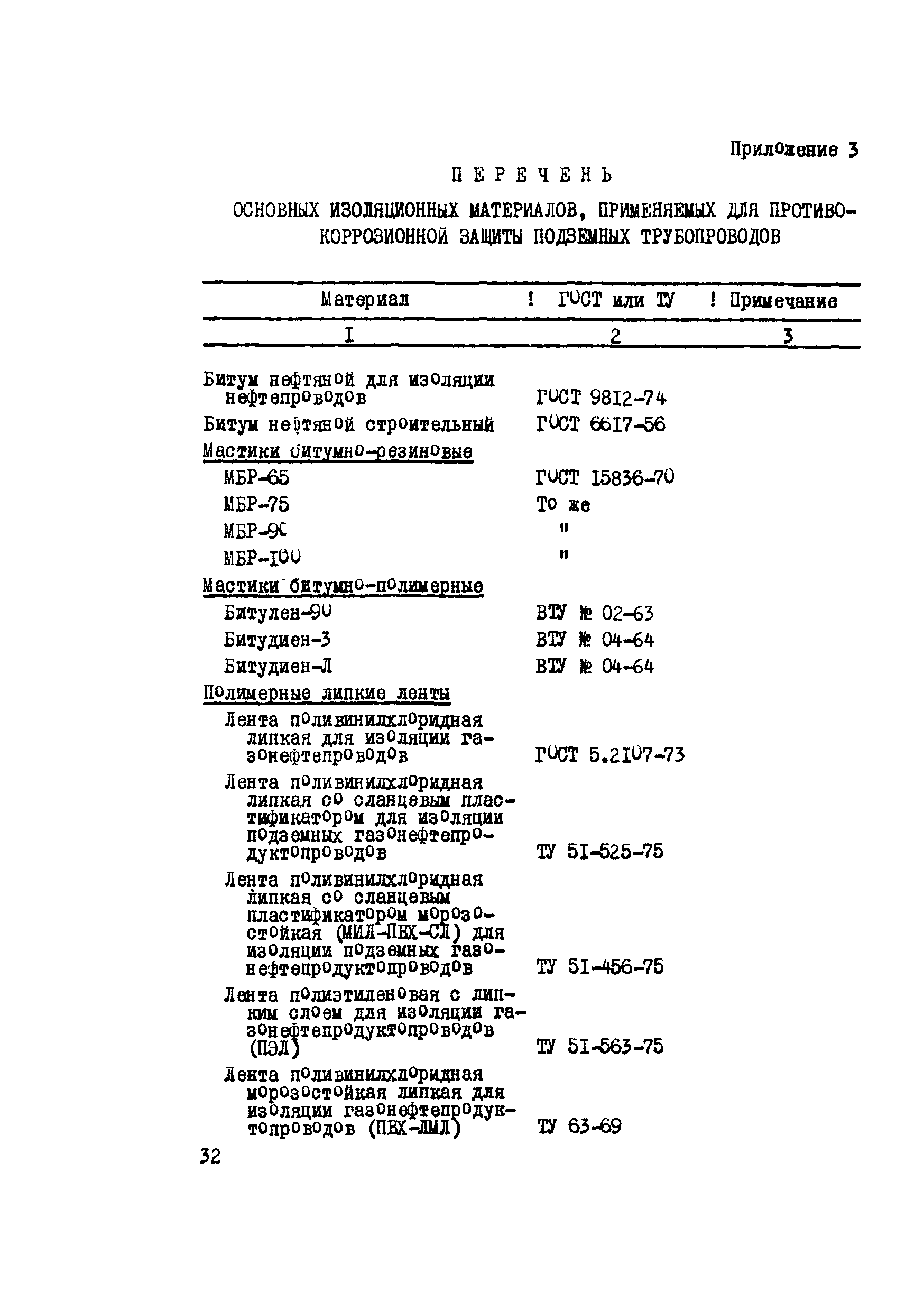 ВСН 1-58-74