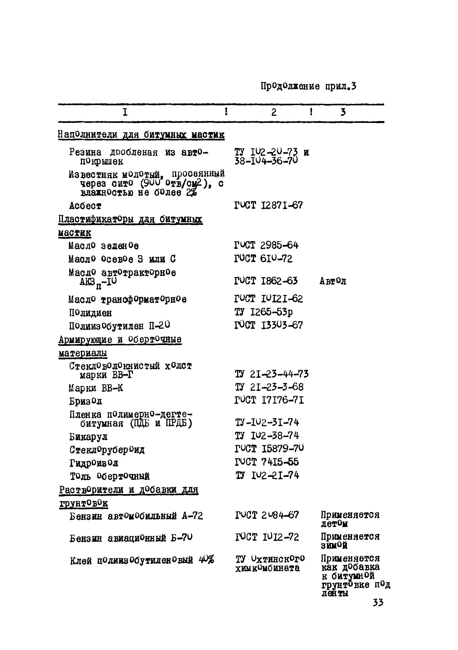 ВСН 1-58-74