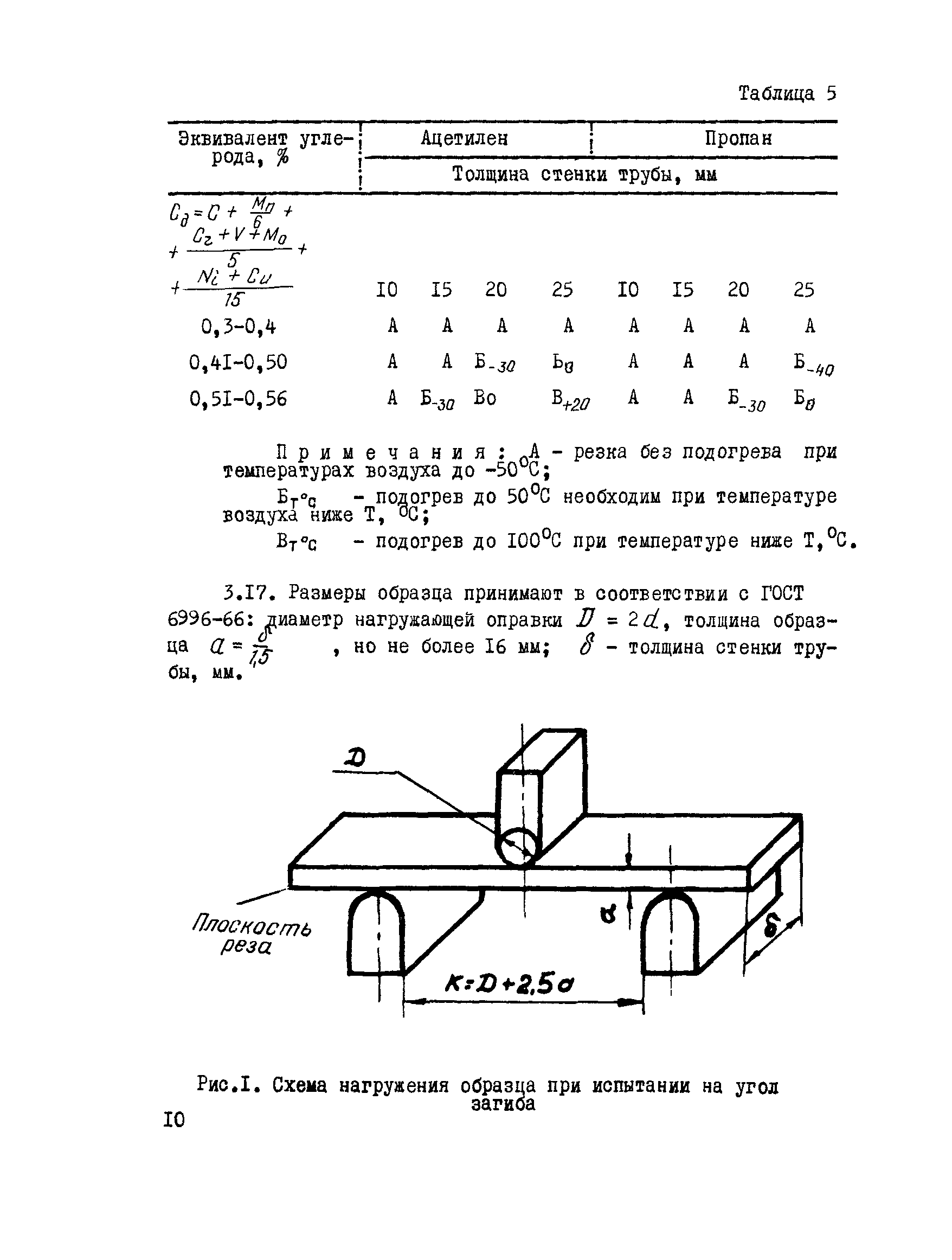 ВСН 186-85