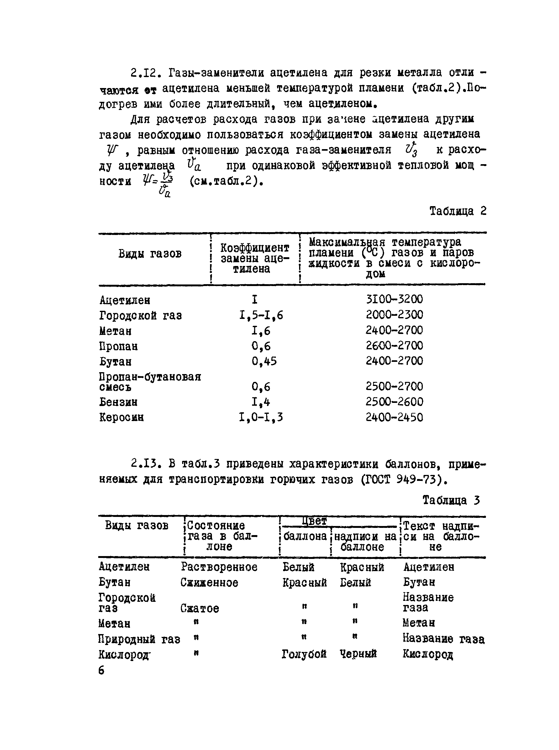 ВСН 186-85