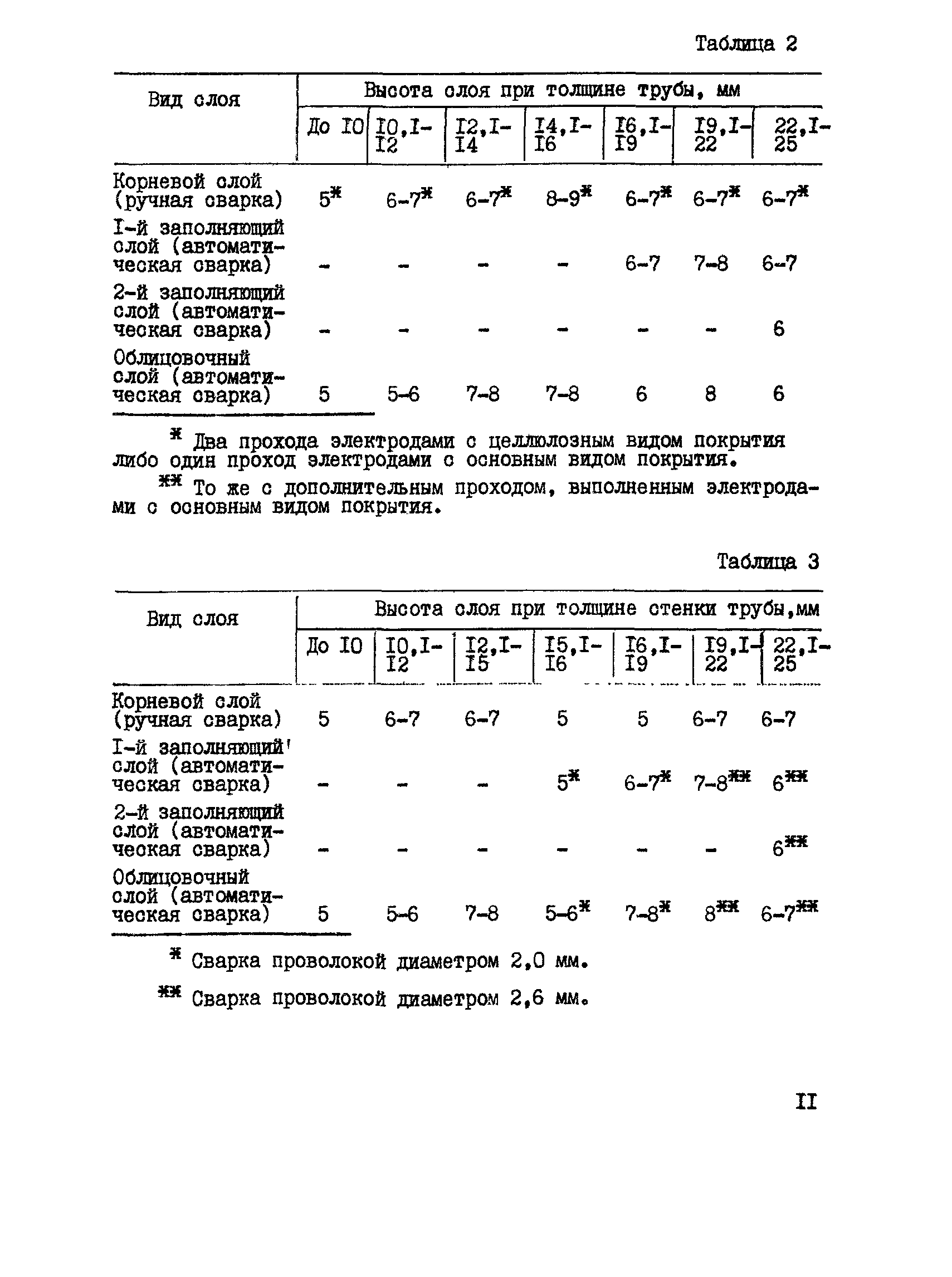 ВСН 184-85