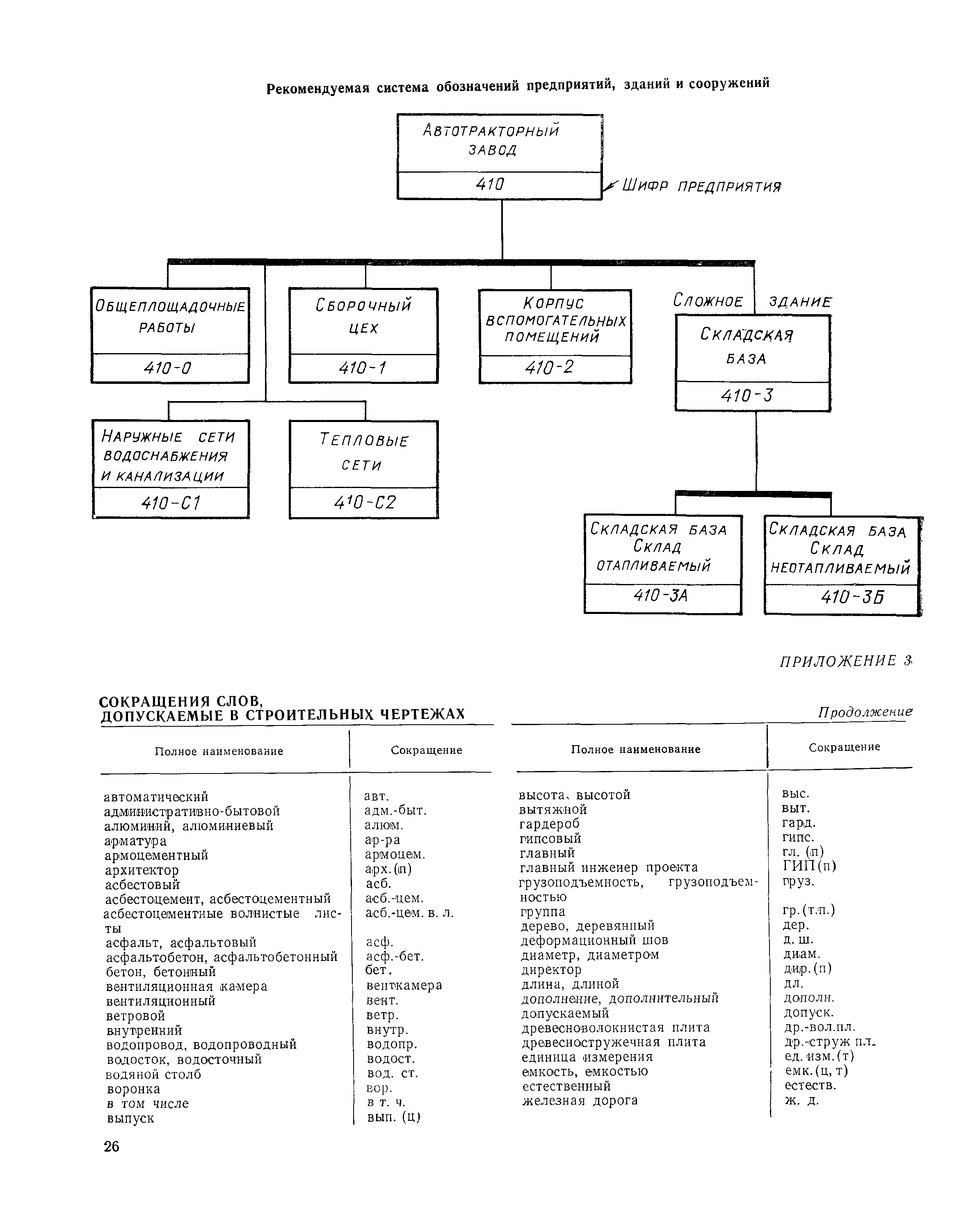 СН 460-74