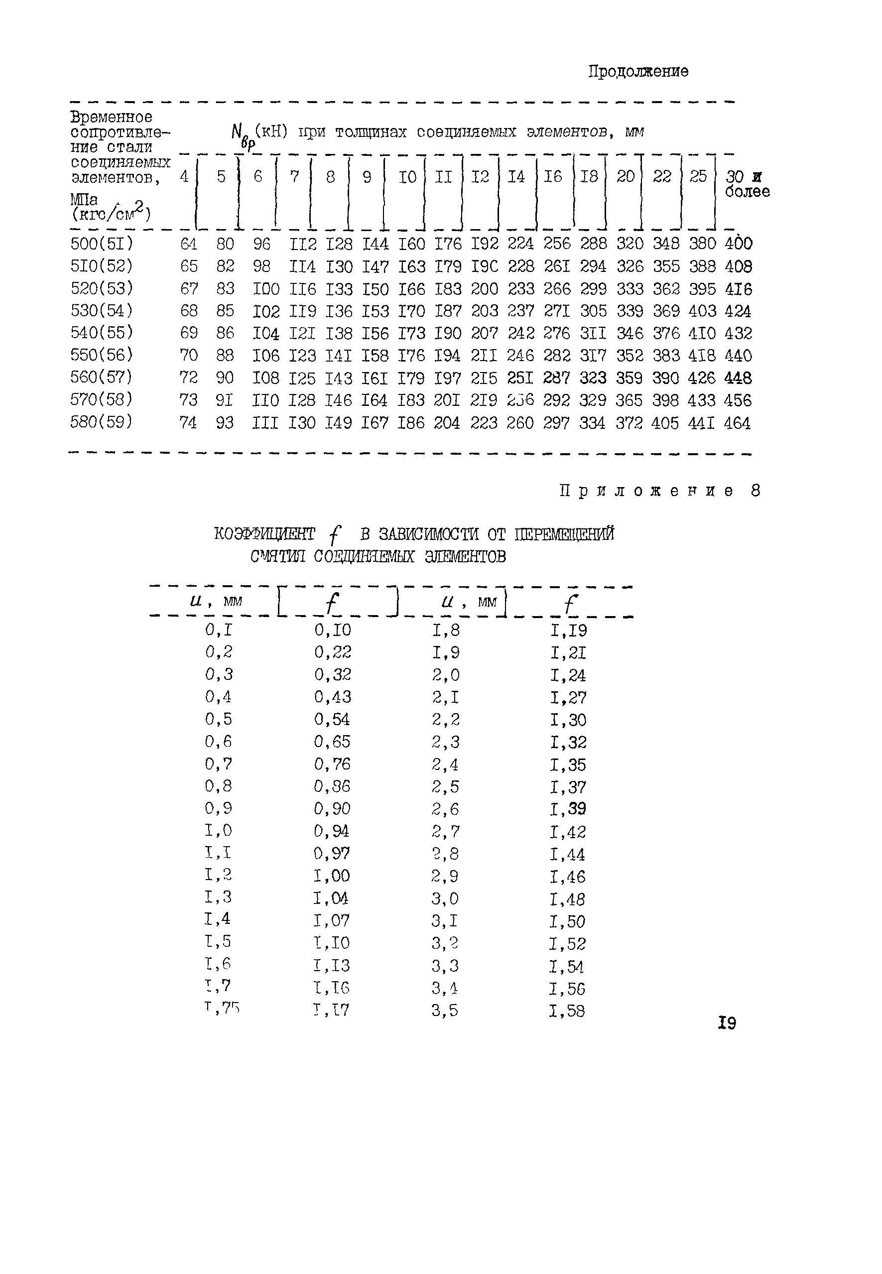 Рекомендации 