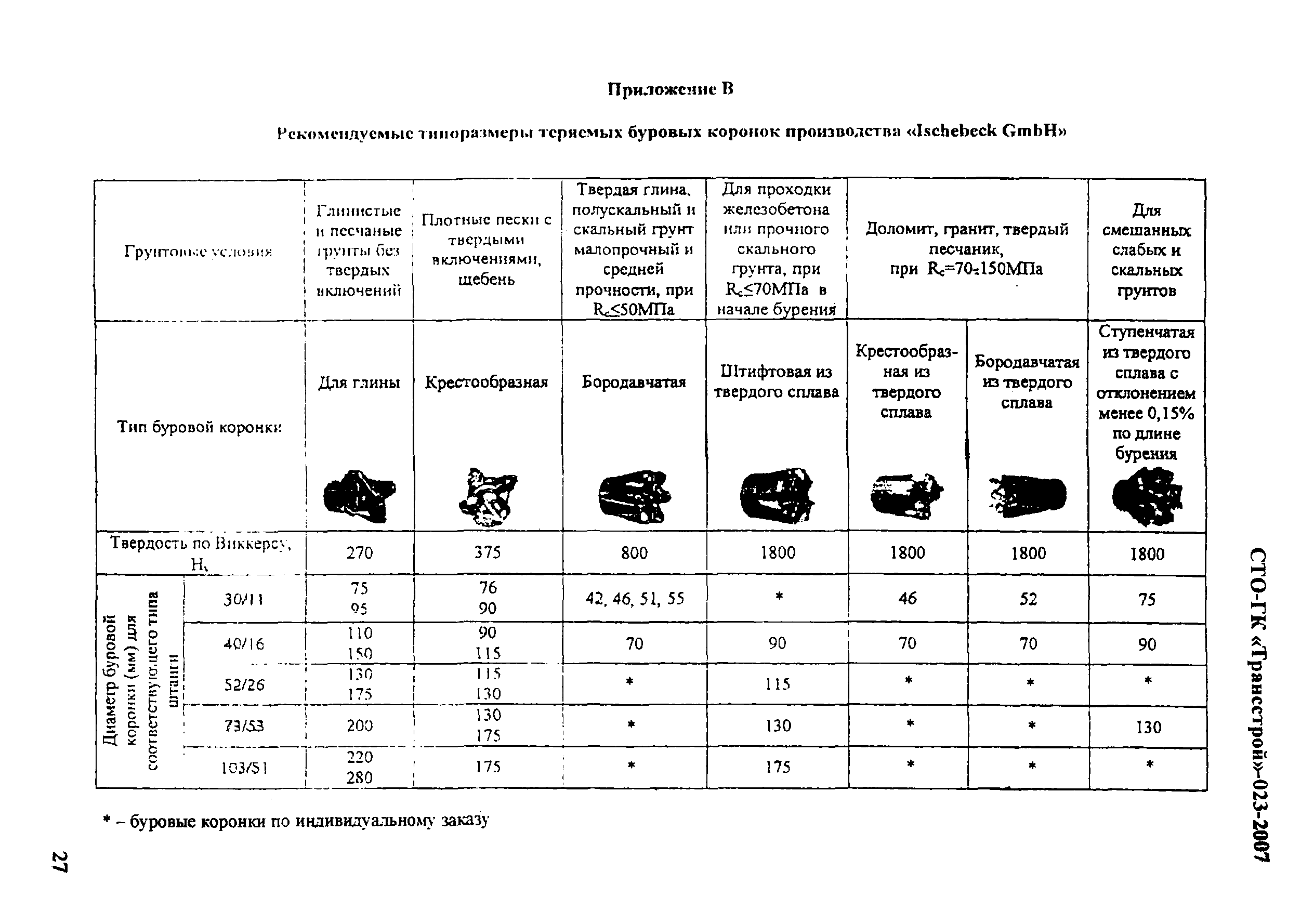 СТО-ГК "Трансстрой" 023-2007