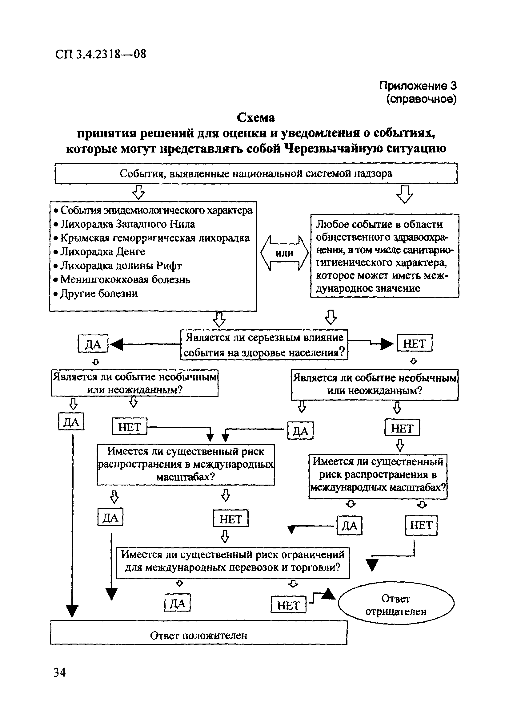 СП 3.4.2318-08