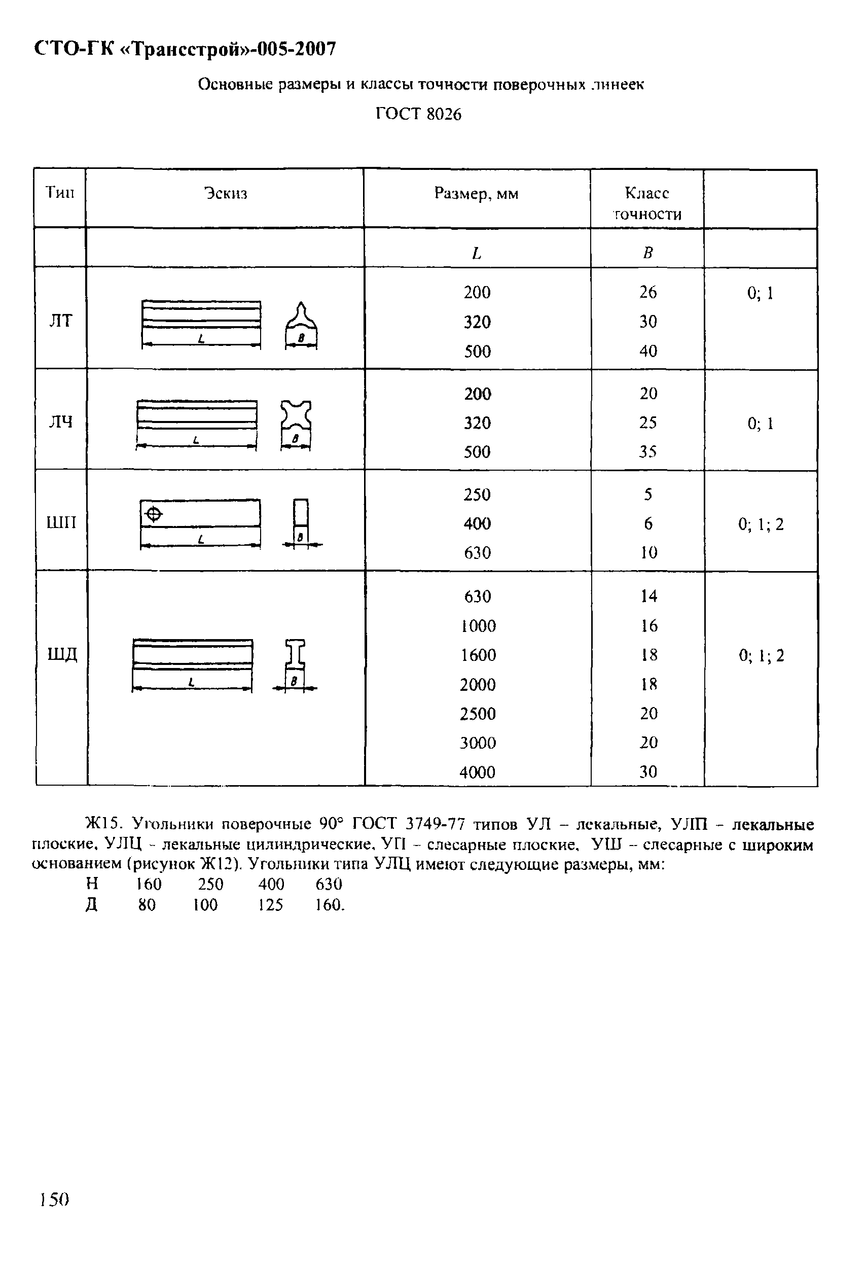 СТО-ГК "Трансстрой" 005-2007