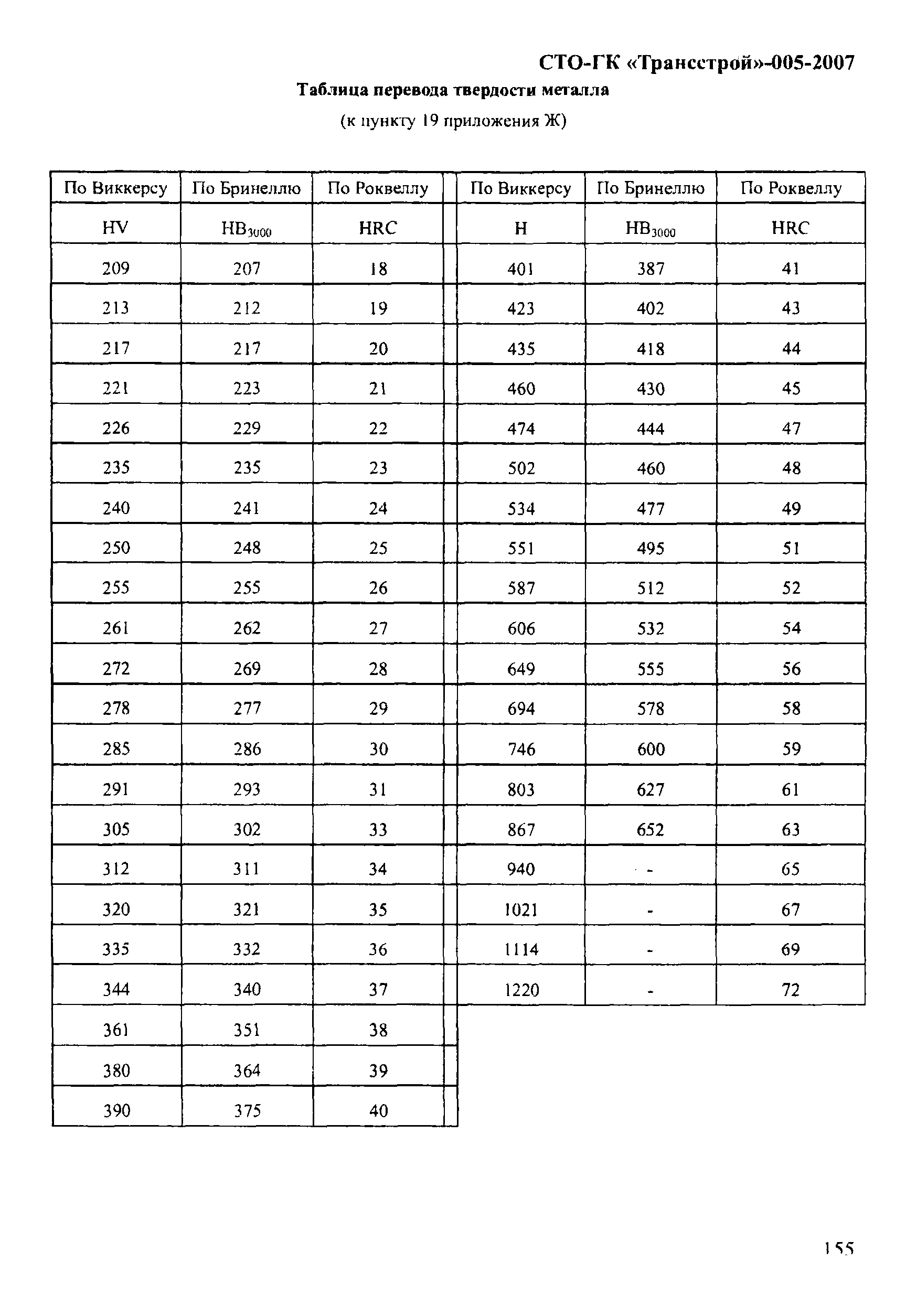 СТО-ГК "Трансстрой" 005-2007