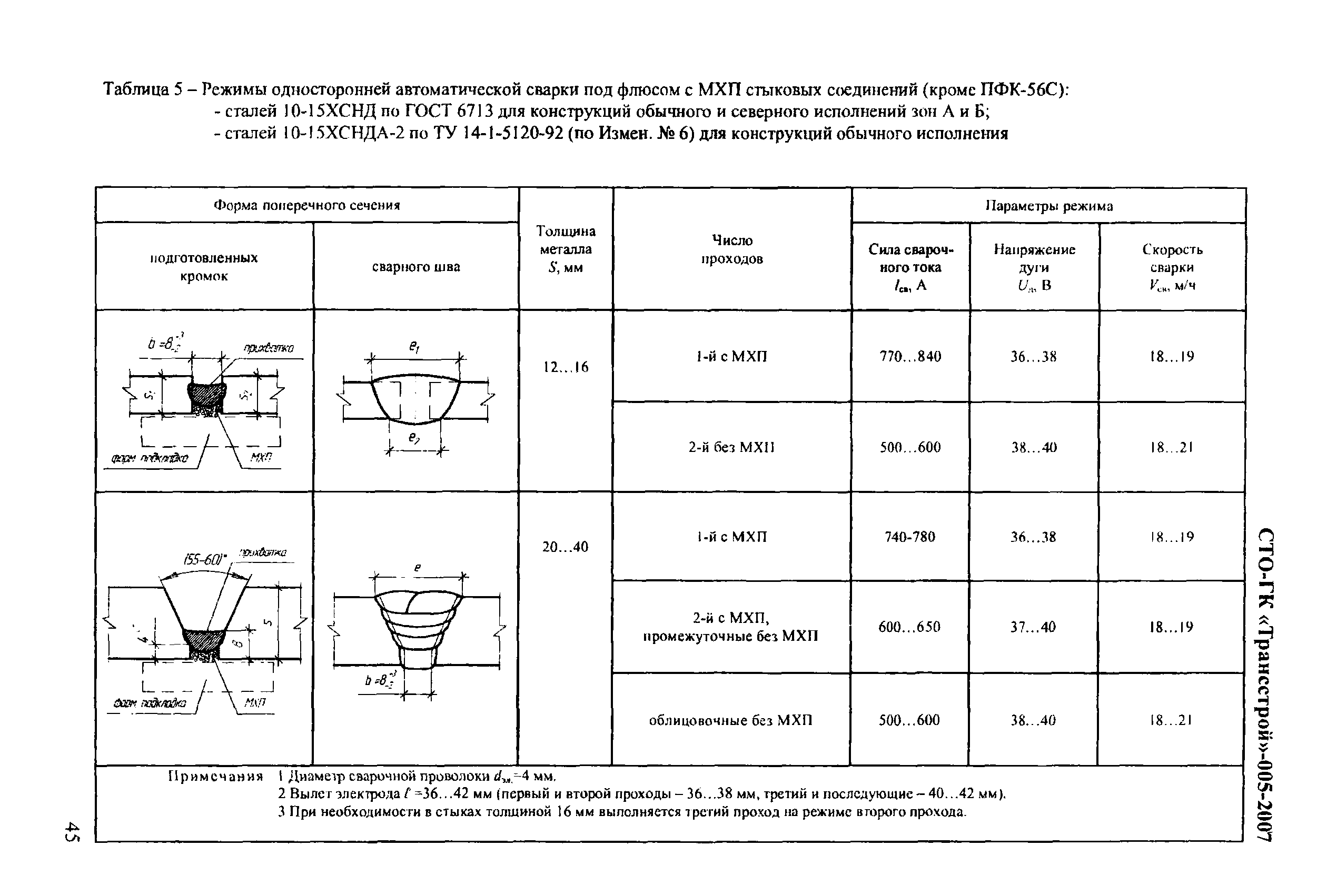 СТО-ГК "Трансстрой" 005-2007