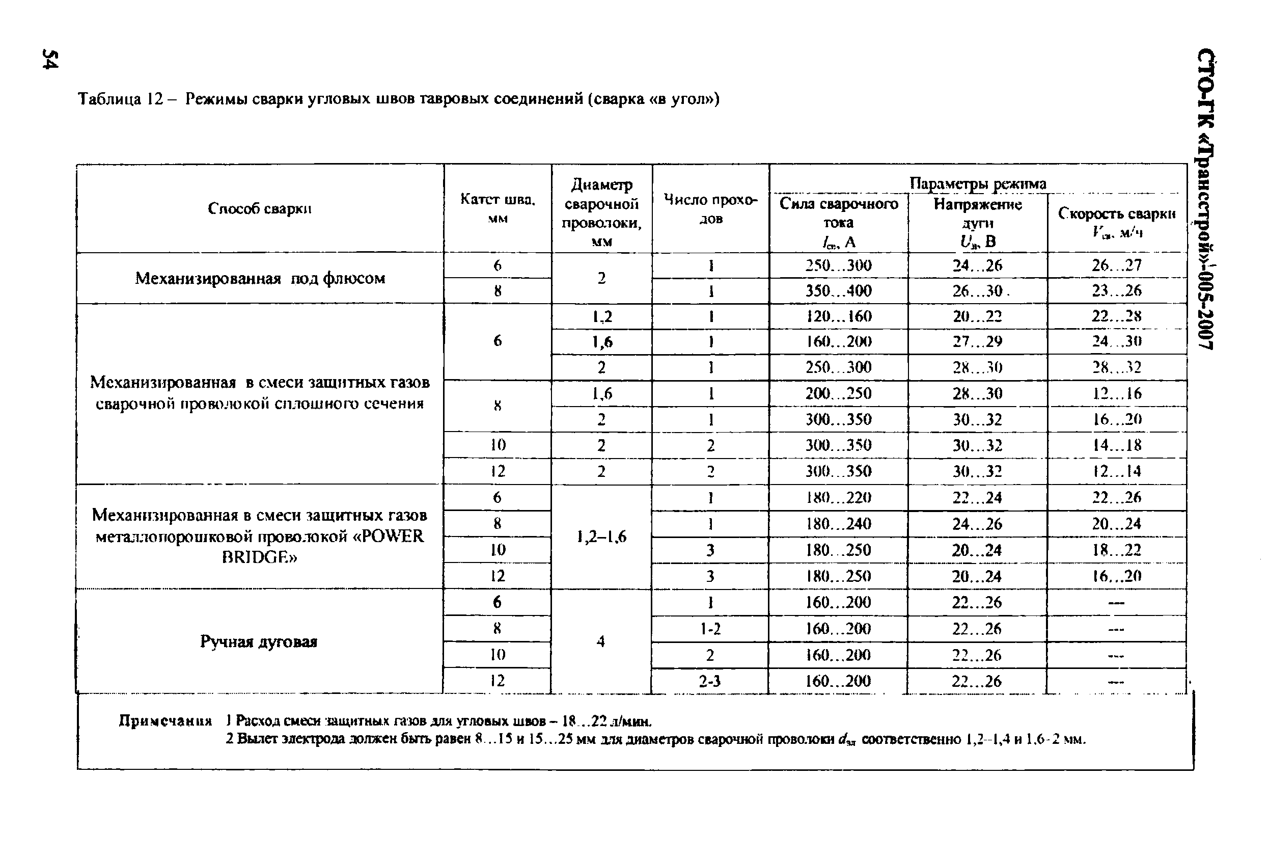 СТО-ГК "Трансстрой" 005-2007