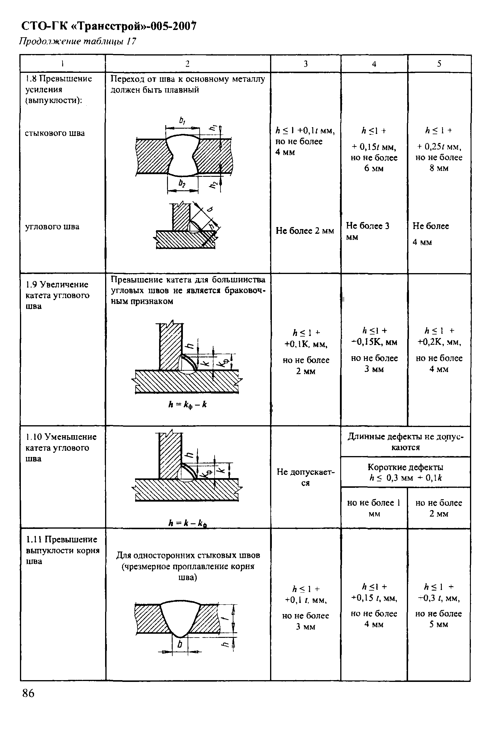 СТО-ГК "Трансстрой" 005-2007