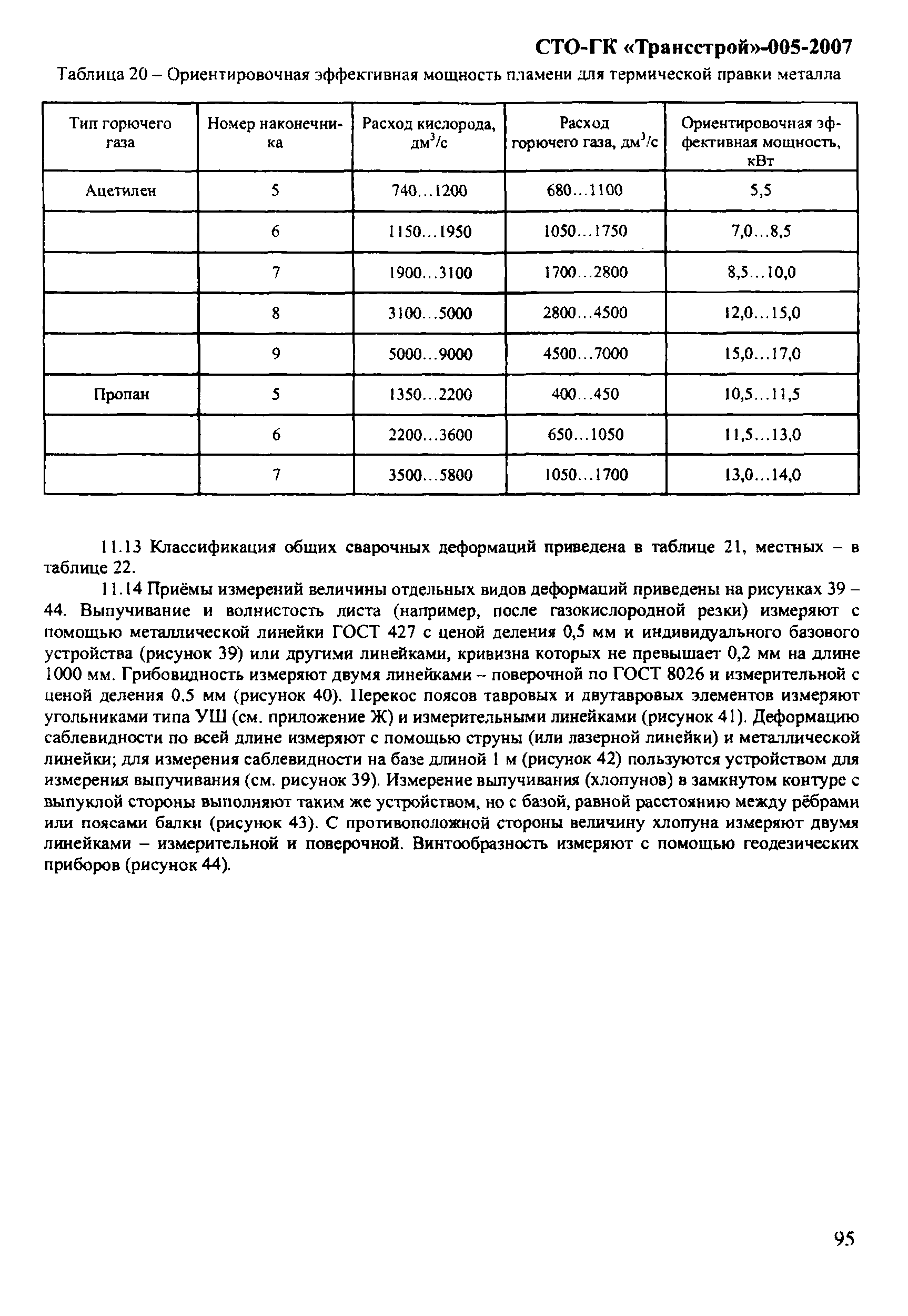 СТО-ГК "Трансстрой" 005-2007