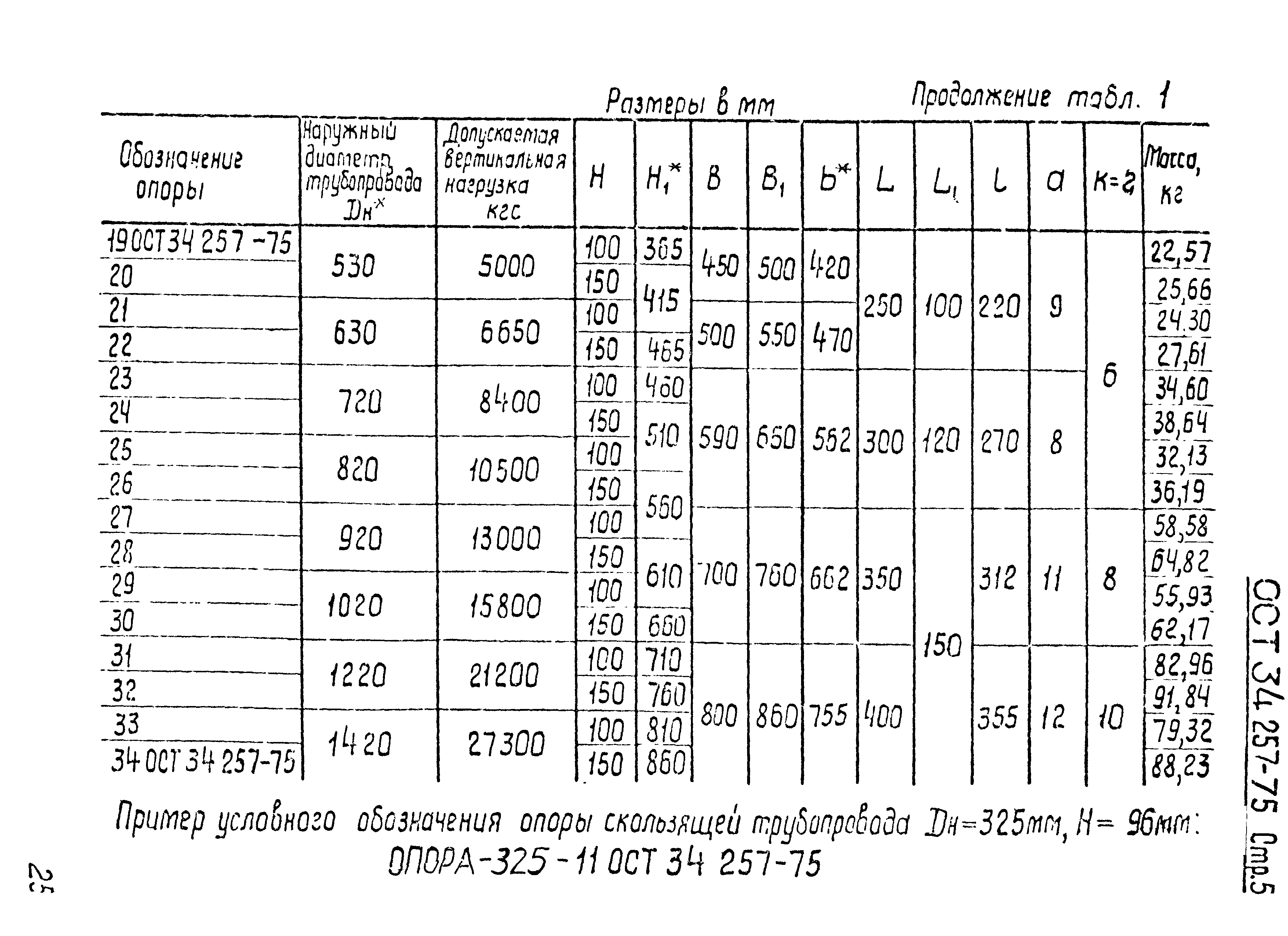 ОСТ 34-257-75