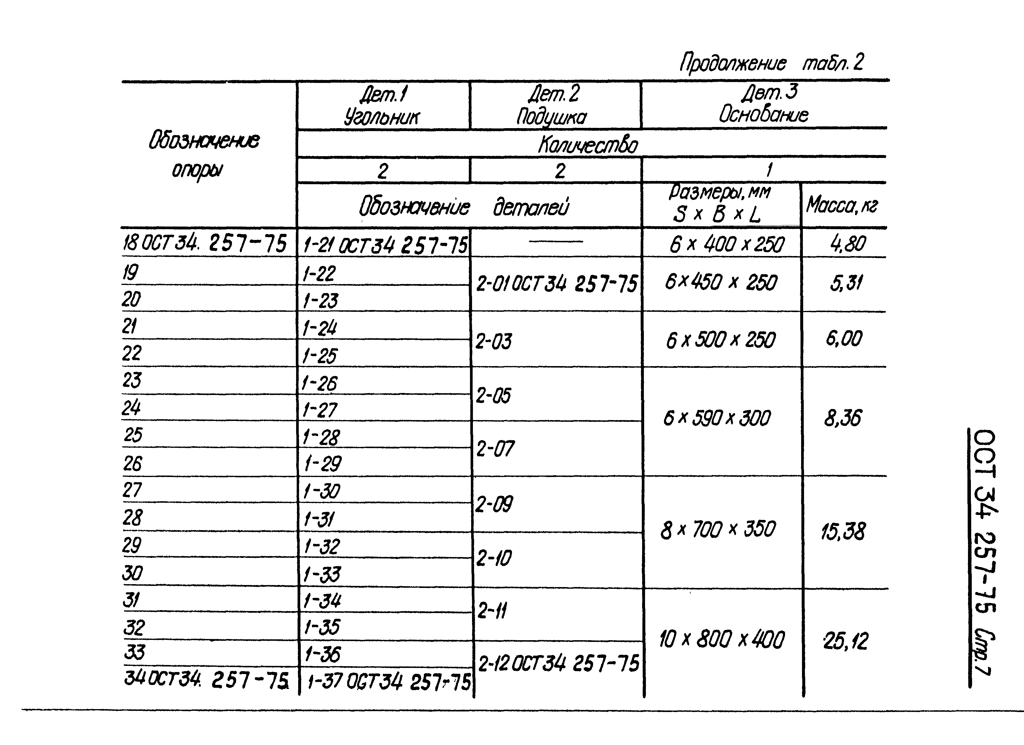 ОСТ 34-257-75