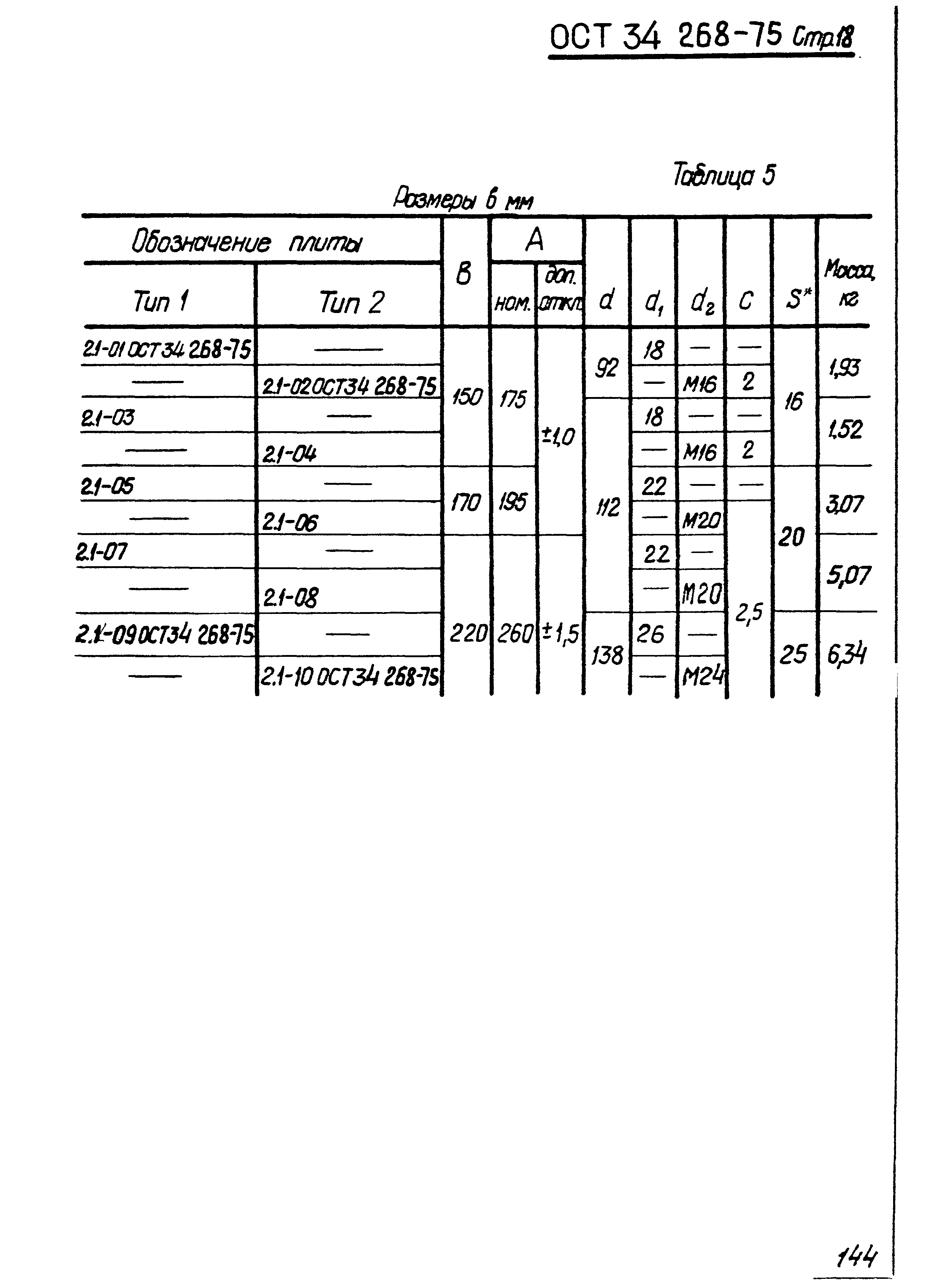 ОСТ 34-268-75