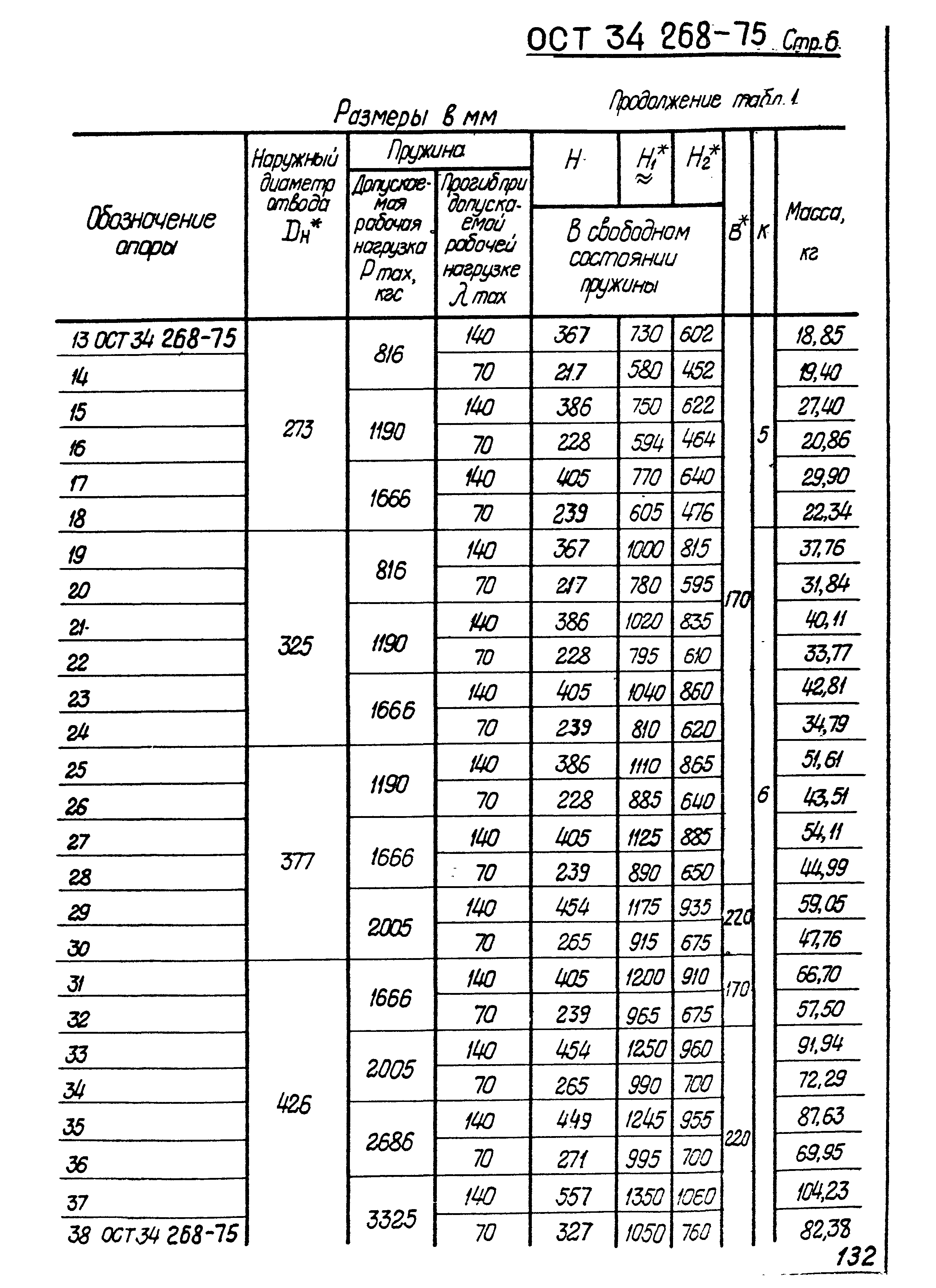 ОСТ 34-268-75