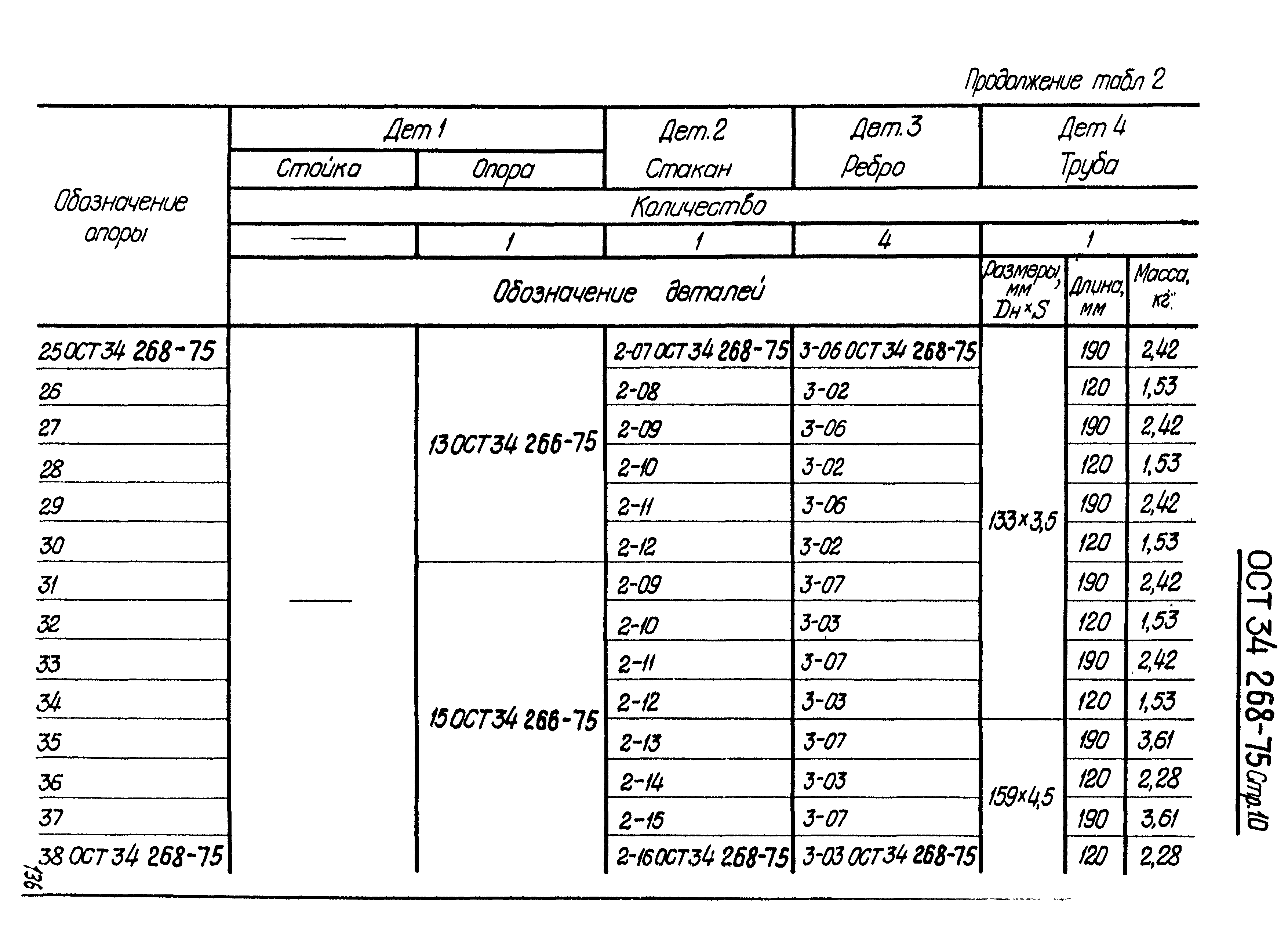 ОСТ 34-268-75