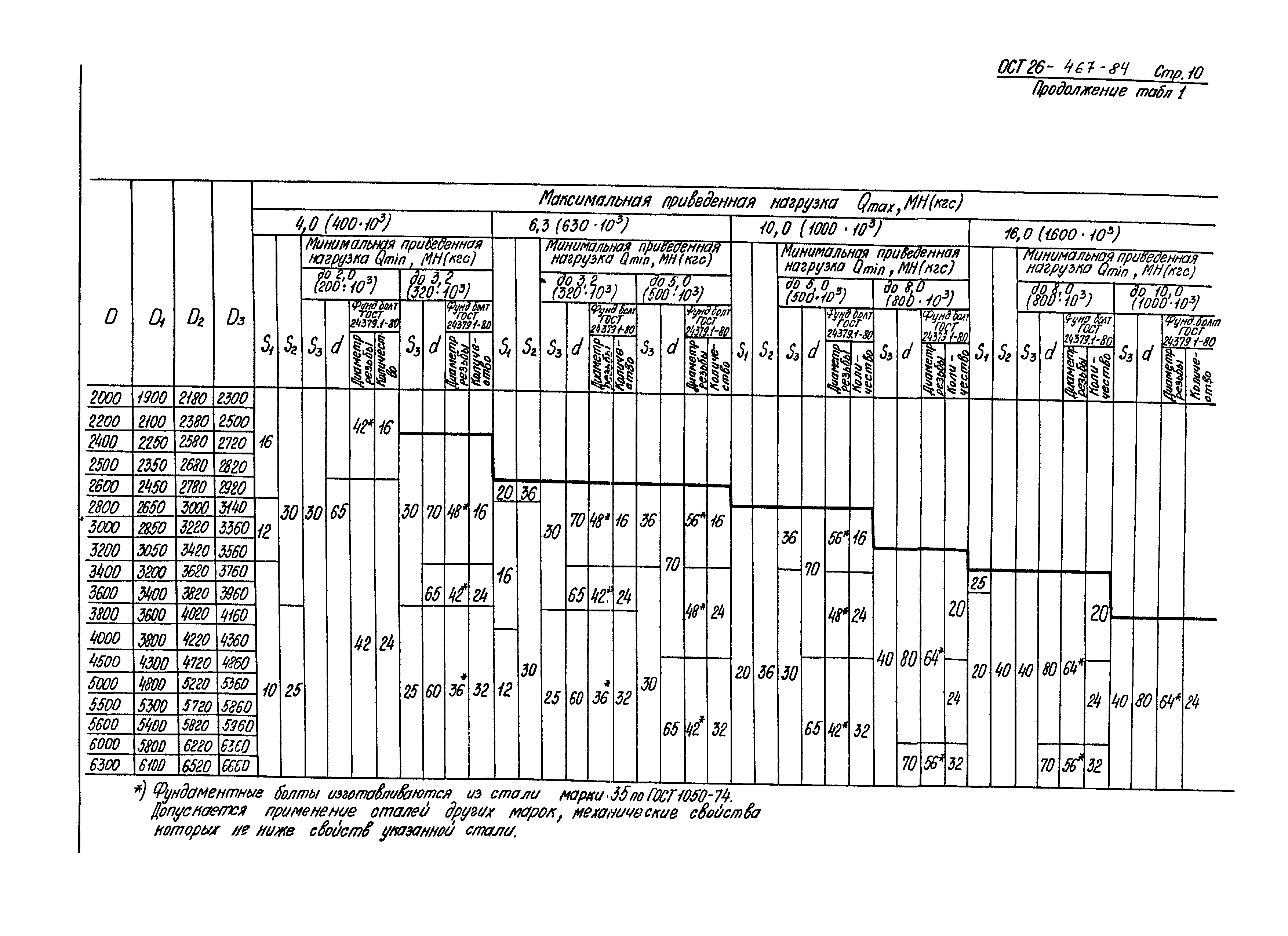 ОСТ 26-467-84