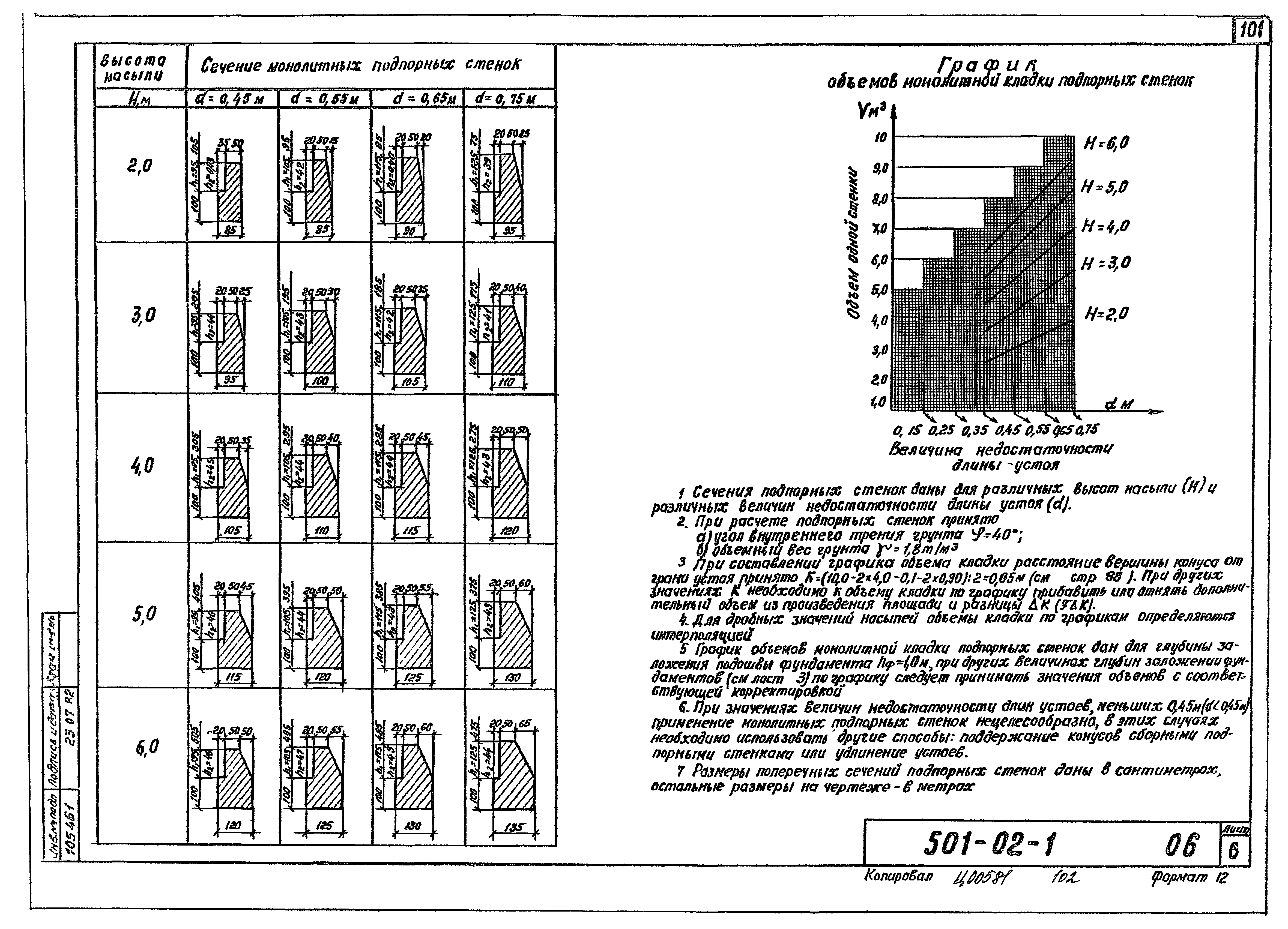 Типовые проектные решения 501-02-1