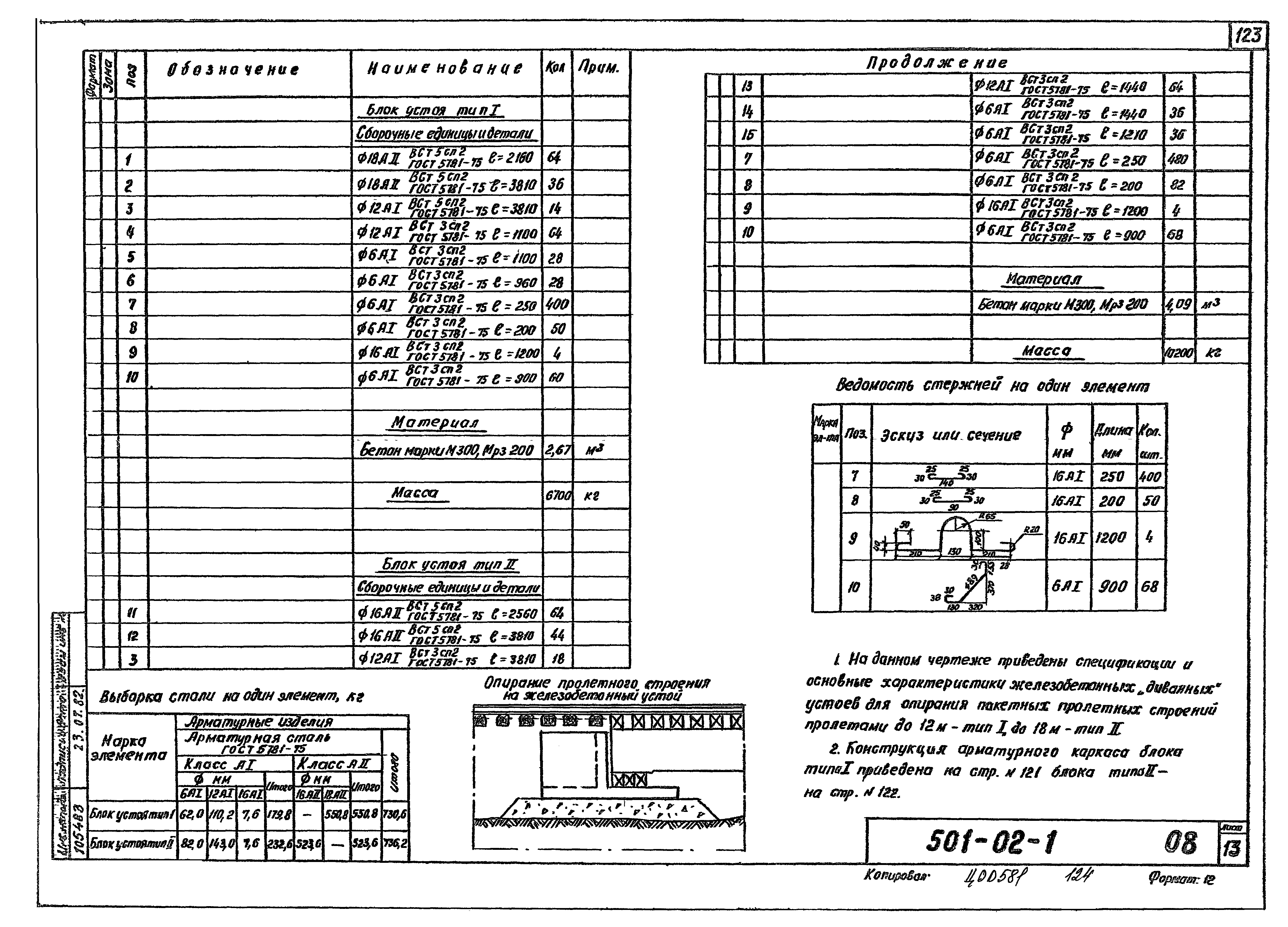 Типовые проектные решения 501-02-1