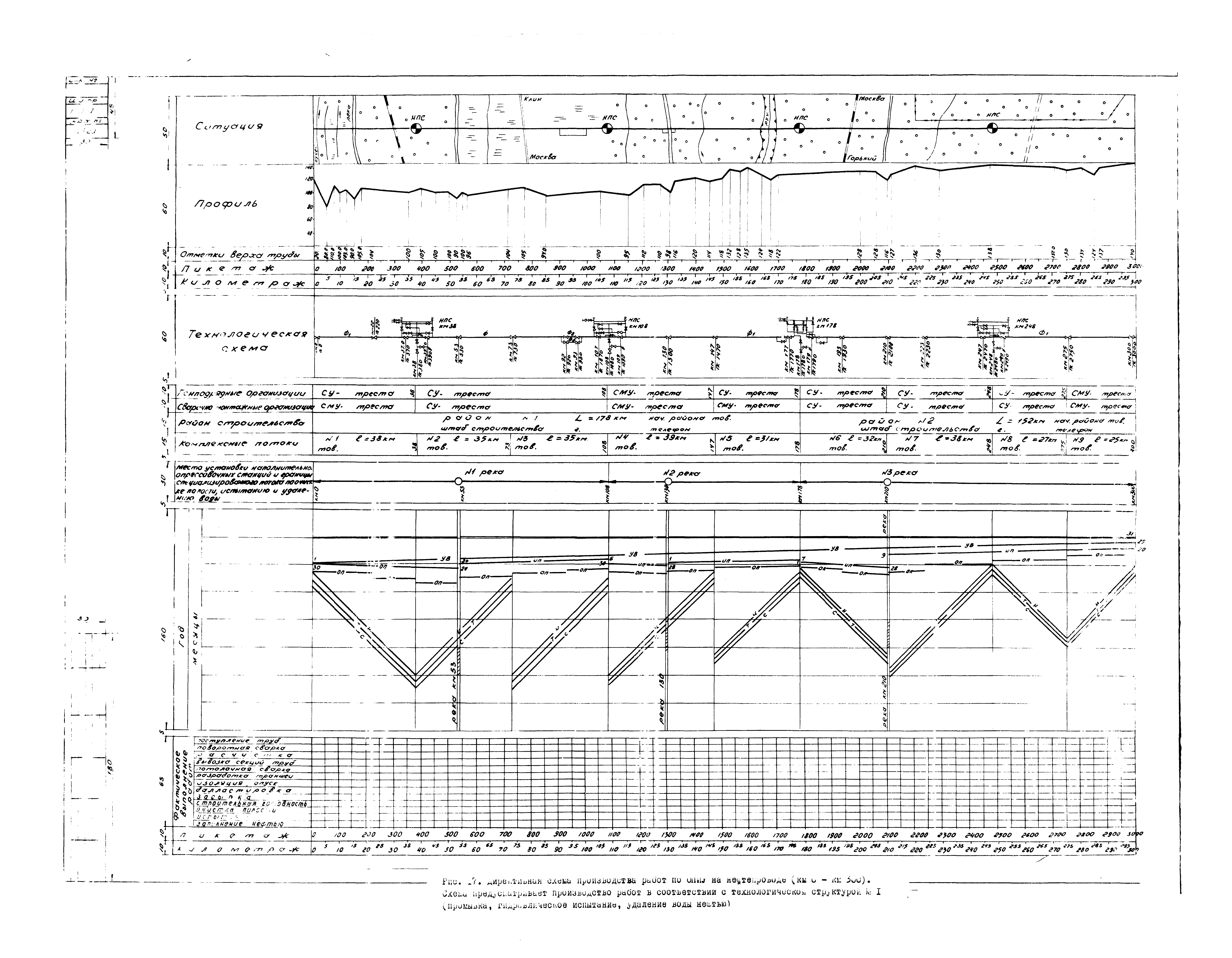 ВСН 2-128-81