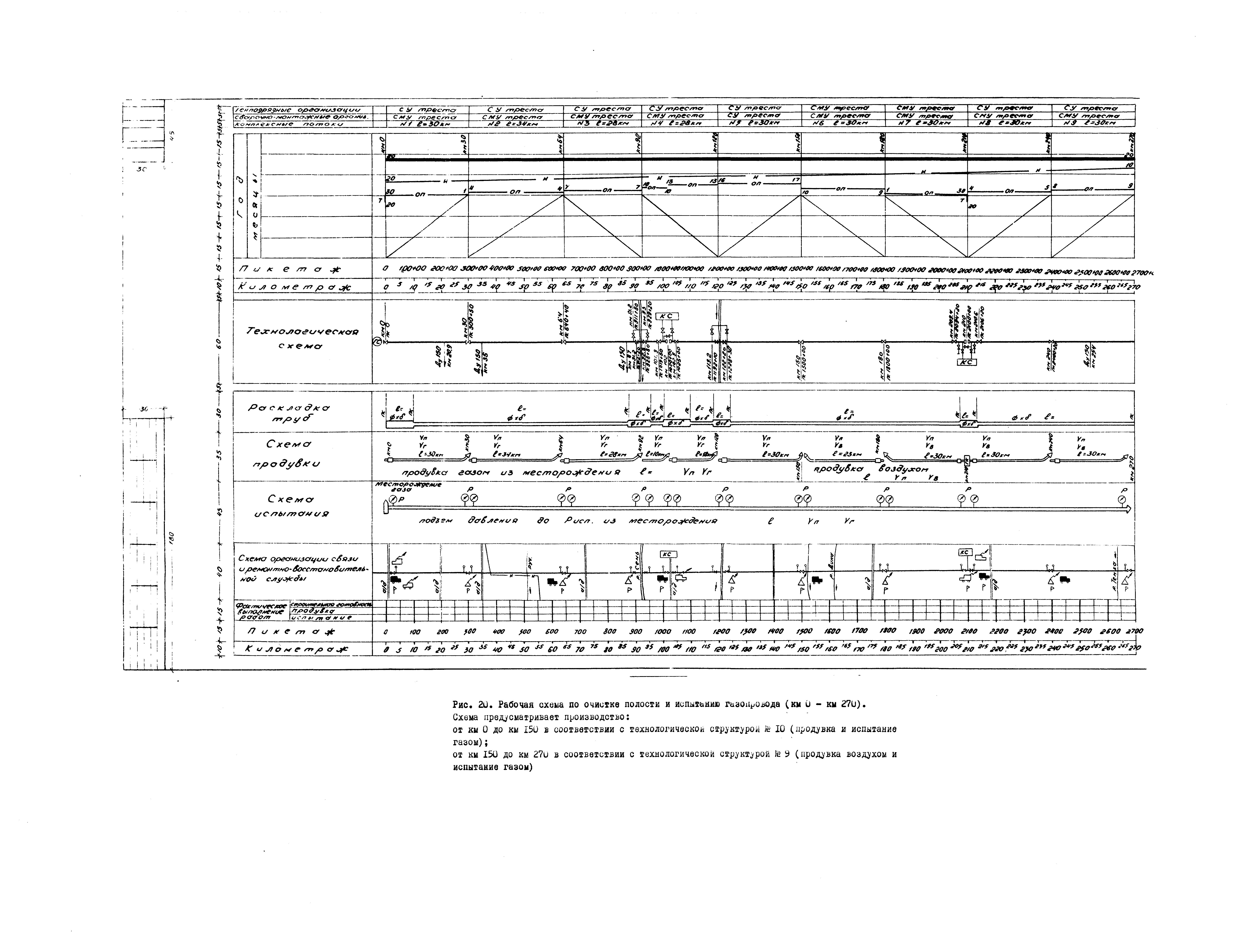 ВСН 2-128-81