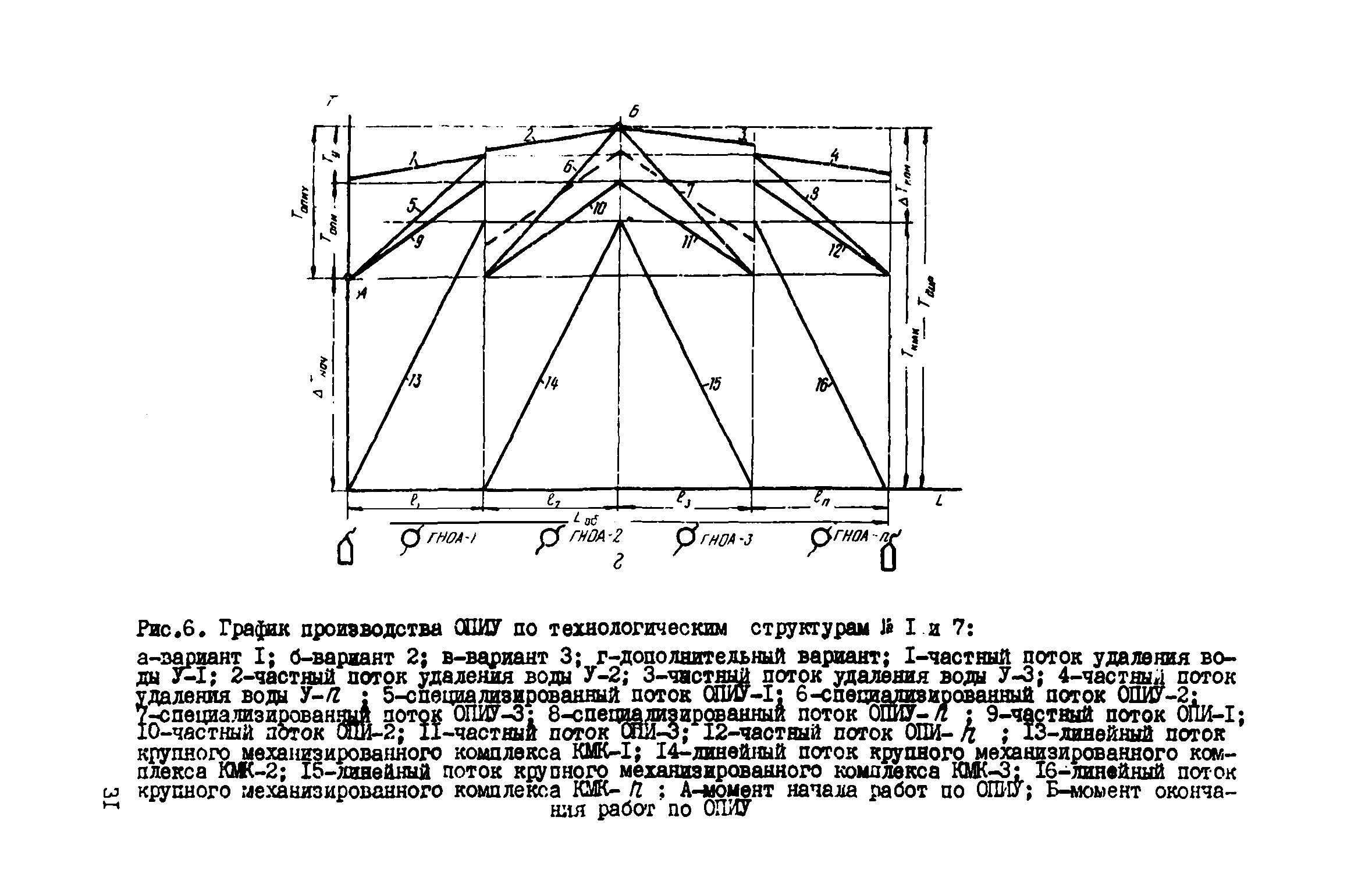 ВСН 2-128-81