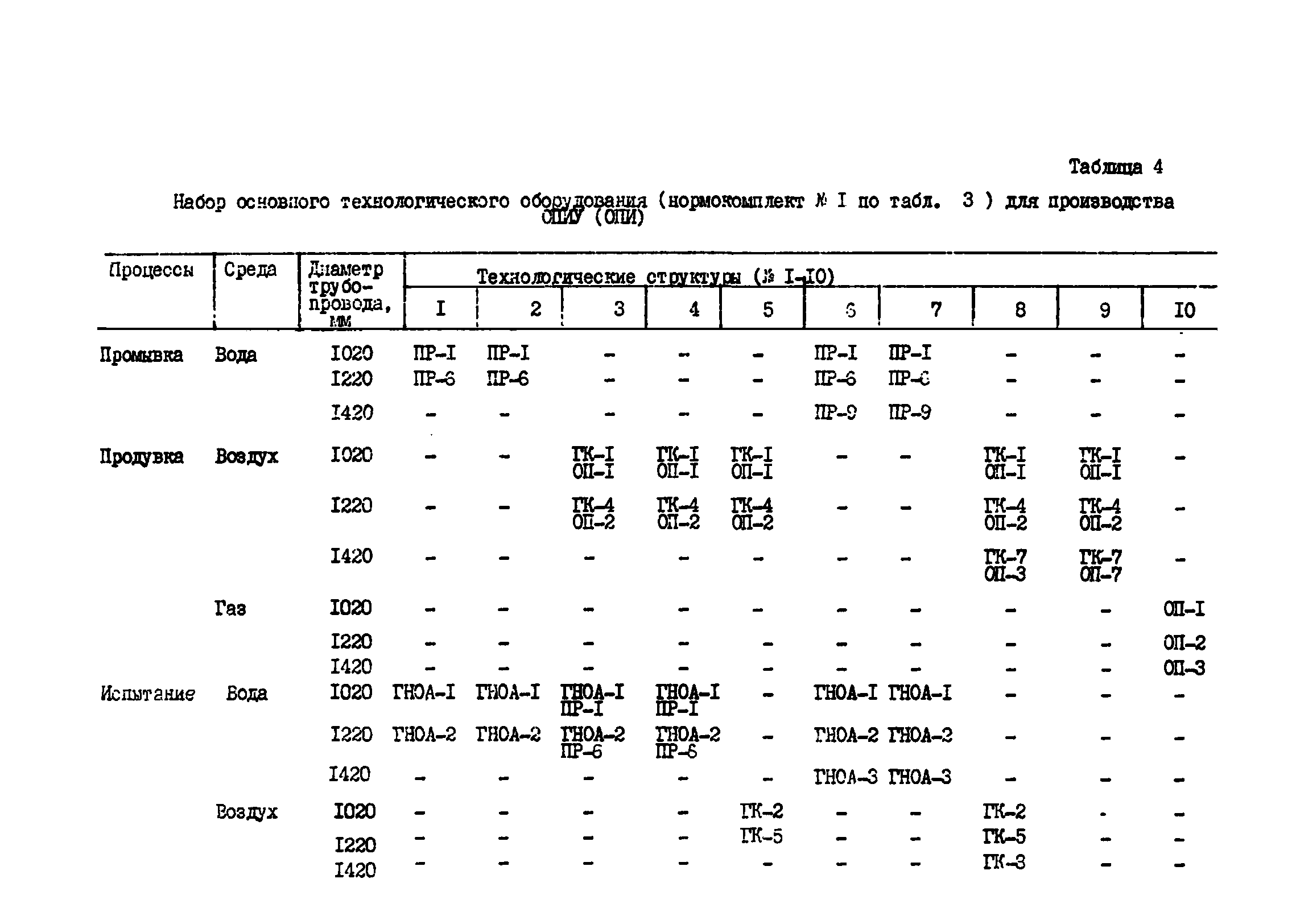 ВСН 2-128-81