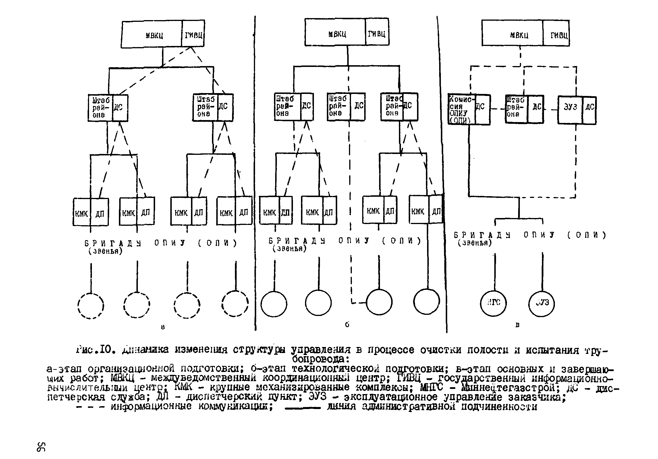 ВСН 2-128-81