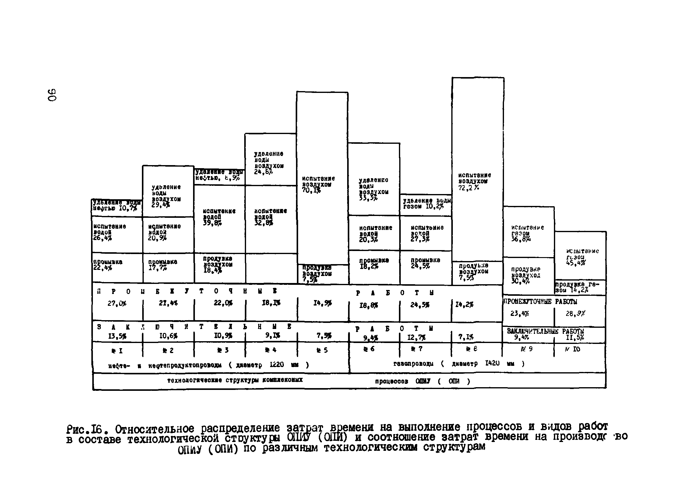 ВСН 2-128-81