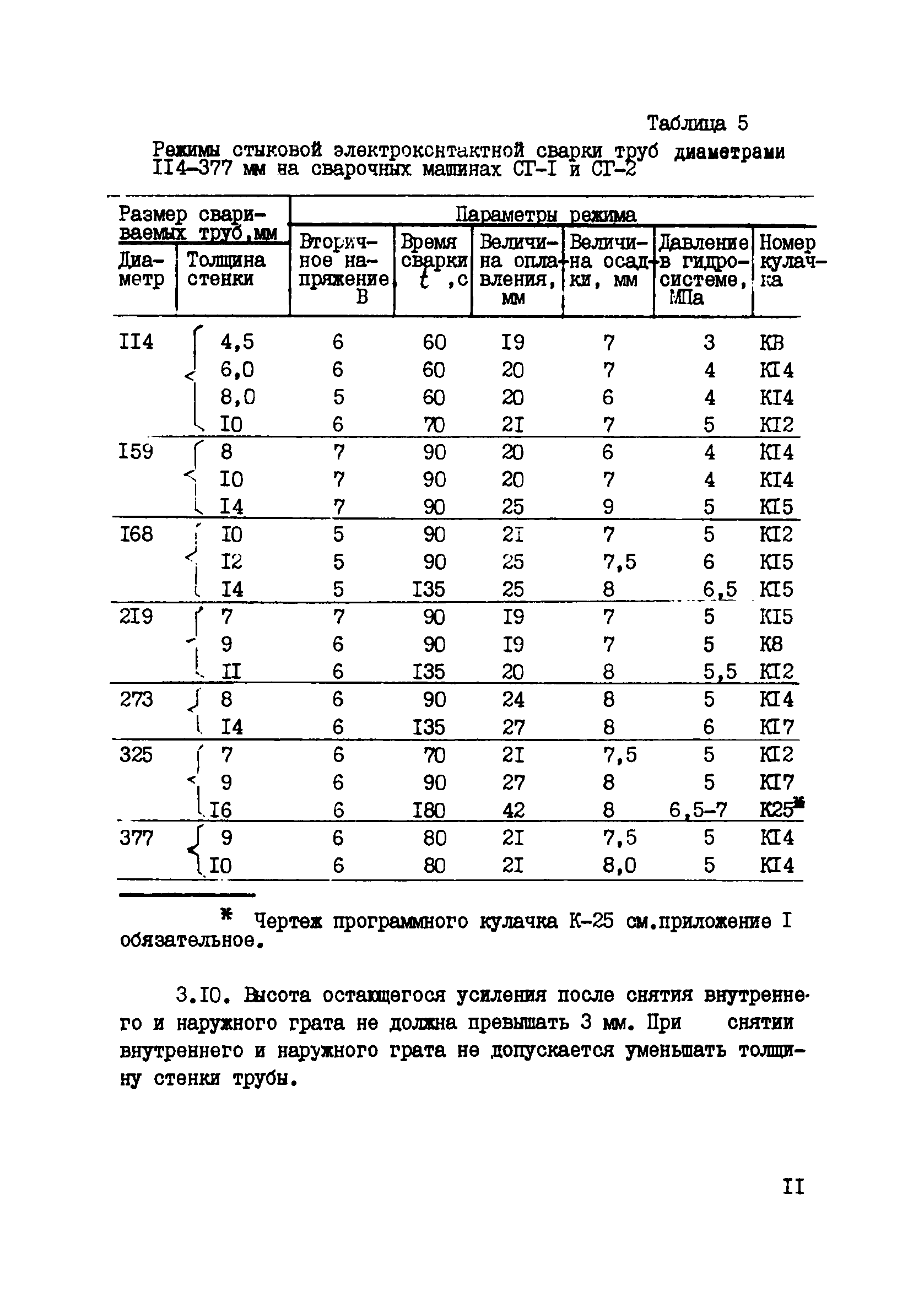 ВСН 2-139-82