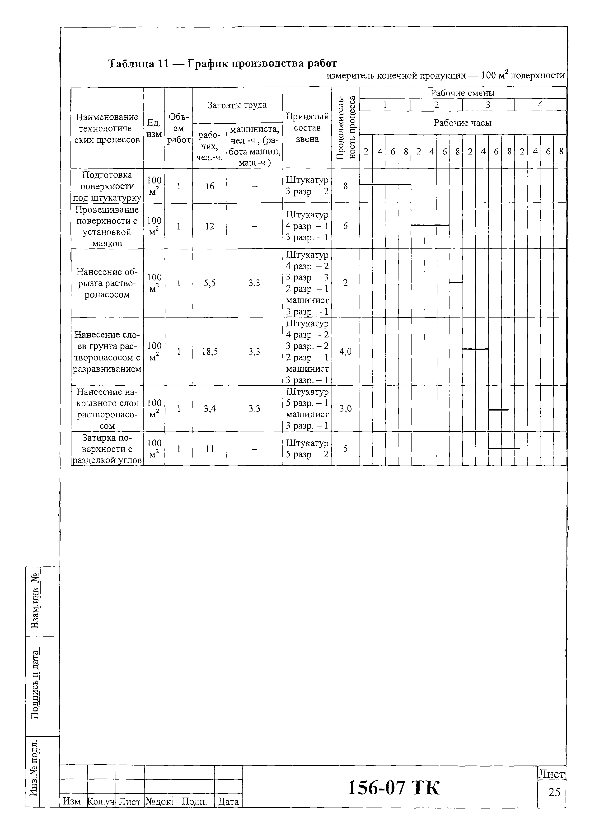 Технологическая карта 156-07 ТК