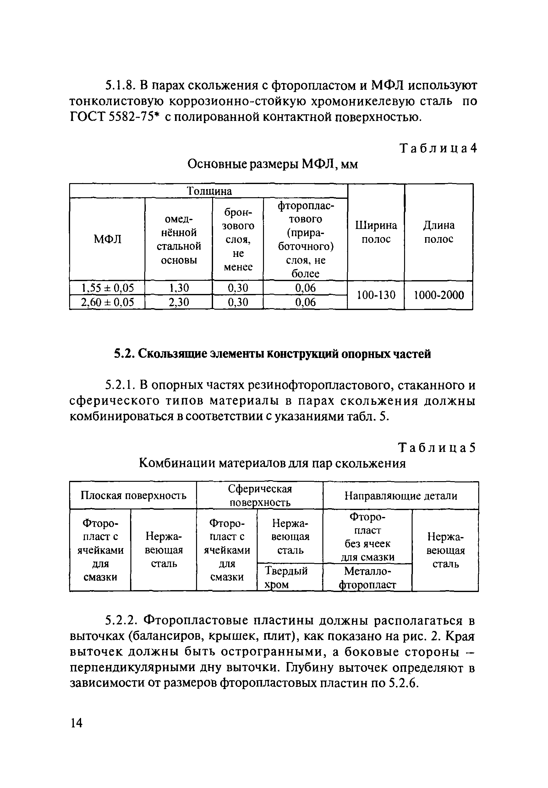 ОДМ 218.2.002-2008