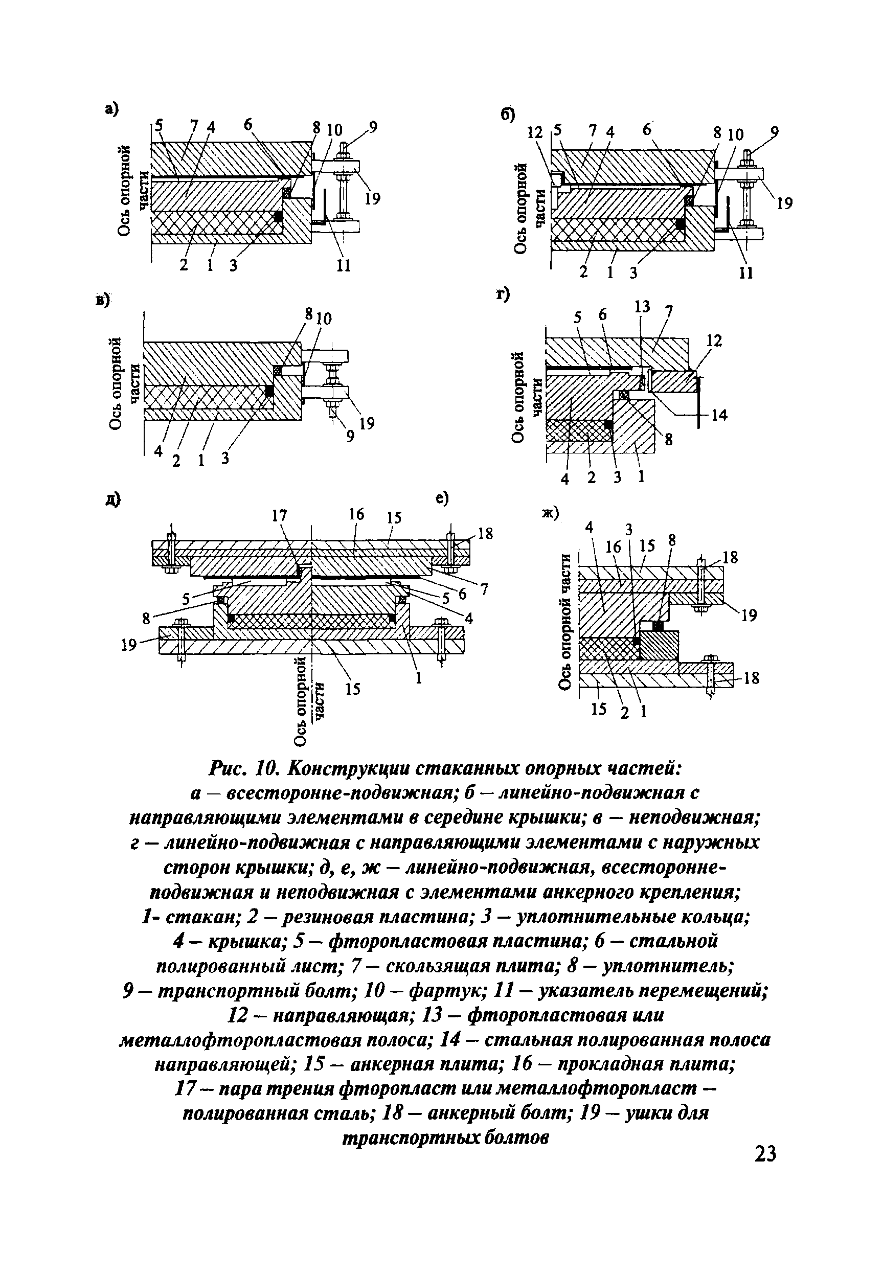 ОДМ 218.2.002-2008