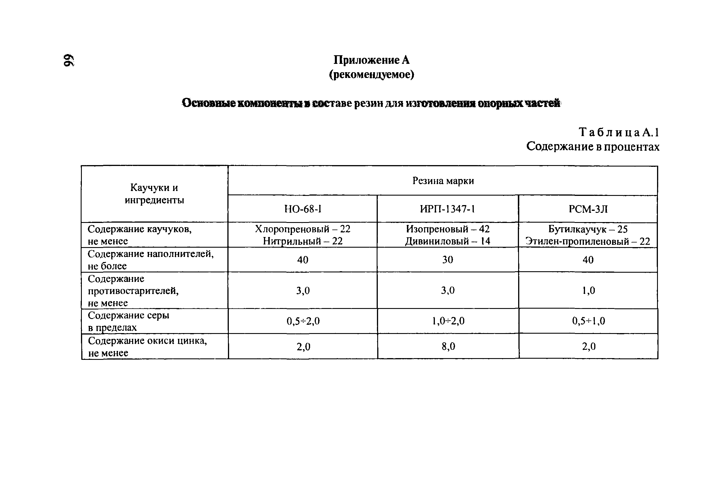 ОДМ 218.2.002-2008