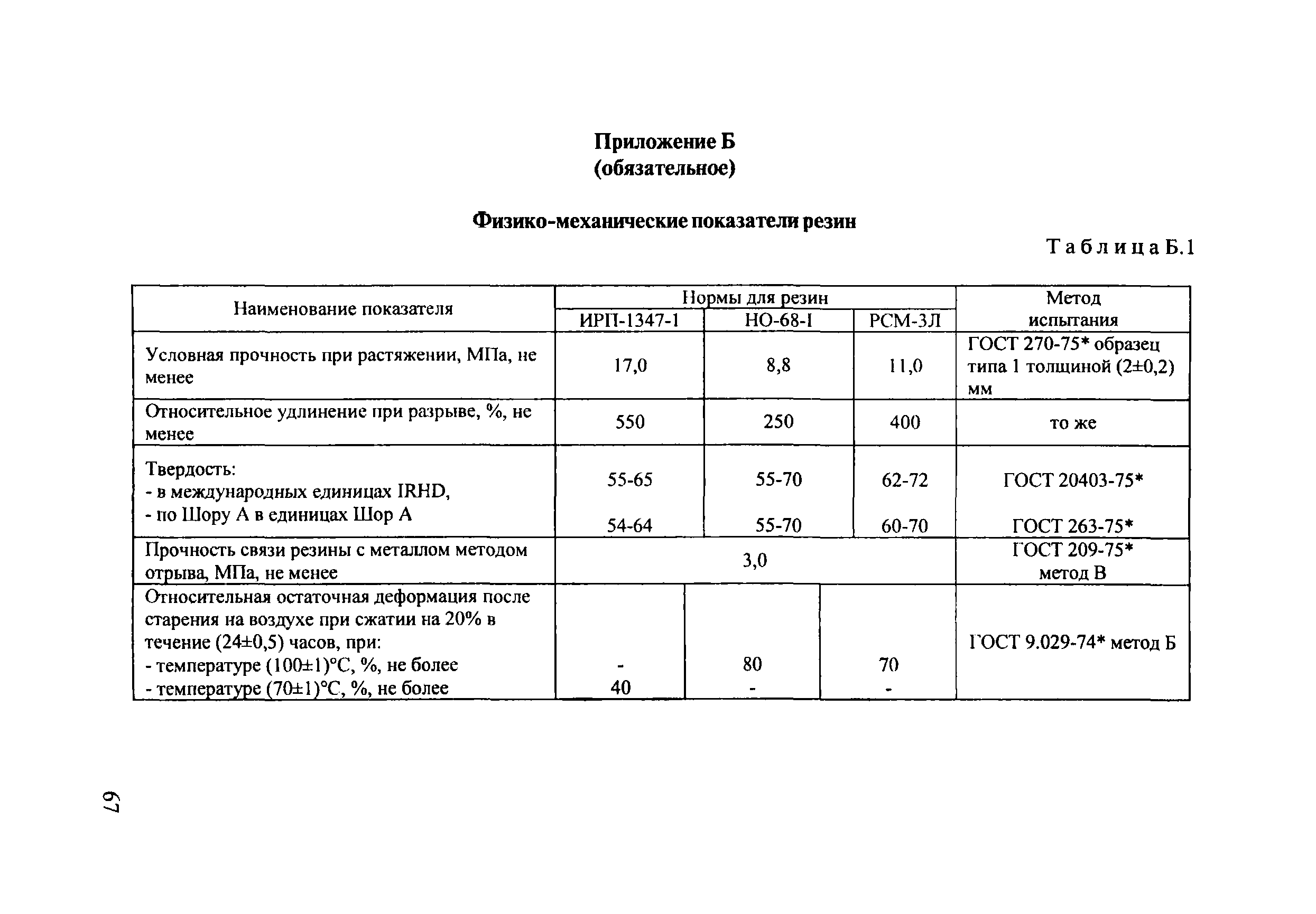 ОДМ 218.2.002-2008